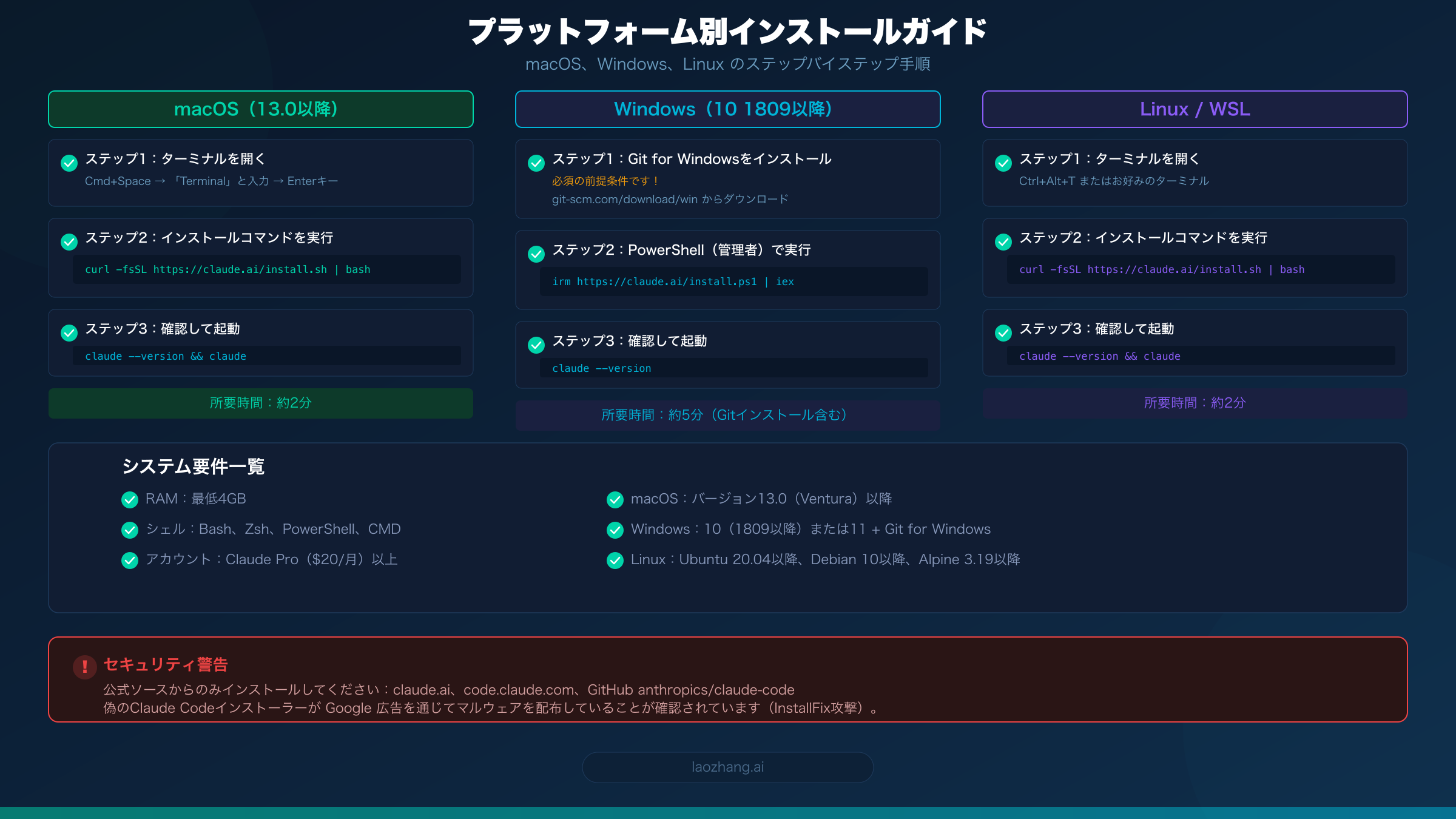 macOS、Windows、LinuxプラットフォームでのClaude Codeステップバイステップインストールガイド