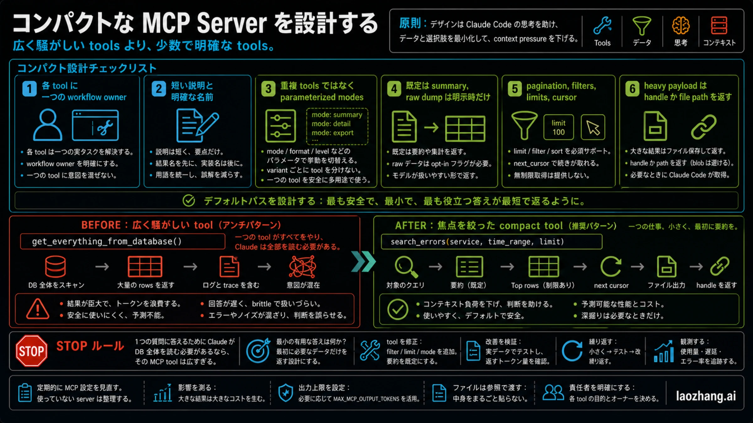コンパクトな MCP server の設計チェックリストと before/after 例