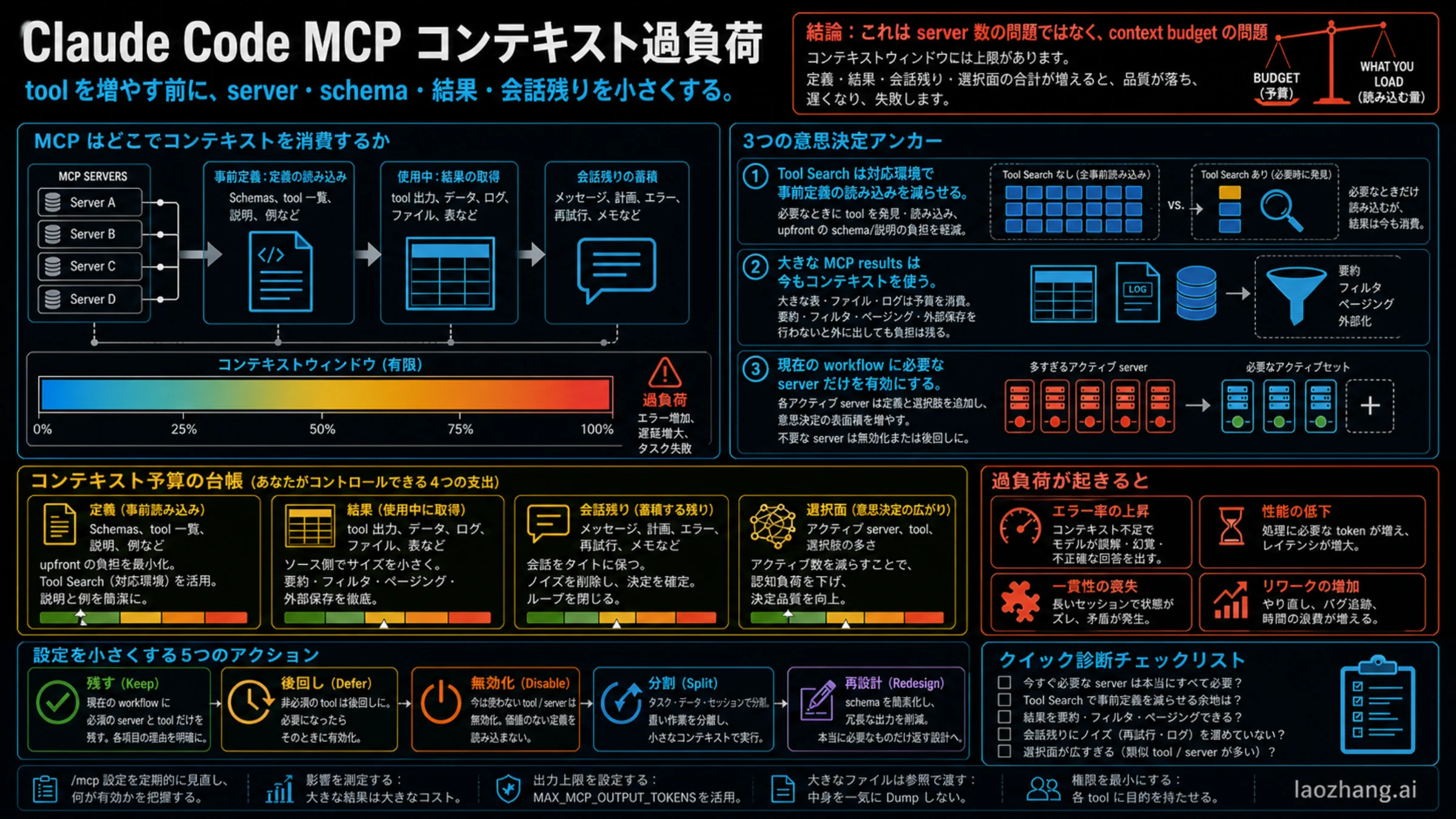 Claude Code の MCP コンテキスト圧迫：サーバーを増やしすぎた時の選び方と圧縮方法