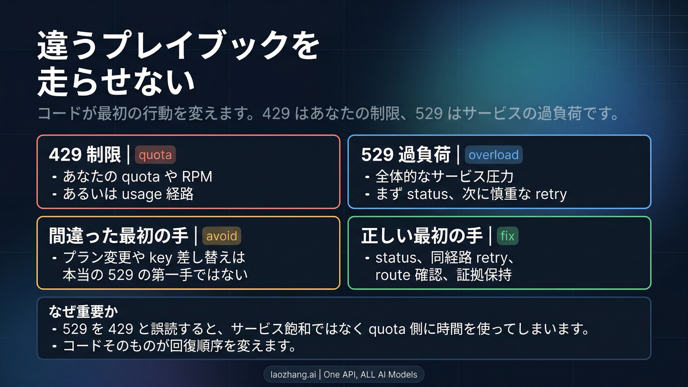 429 vs 529 の補正ボード