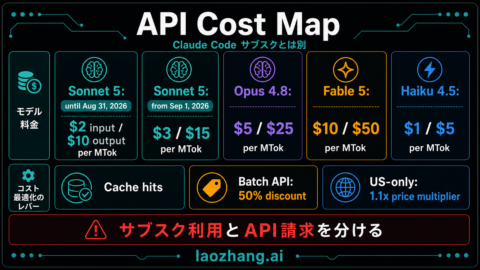 Claude API コストマップ