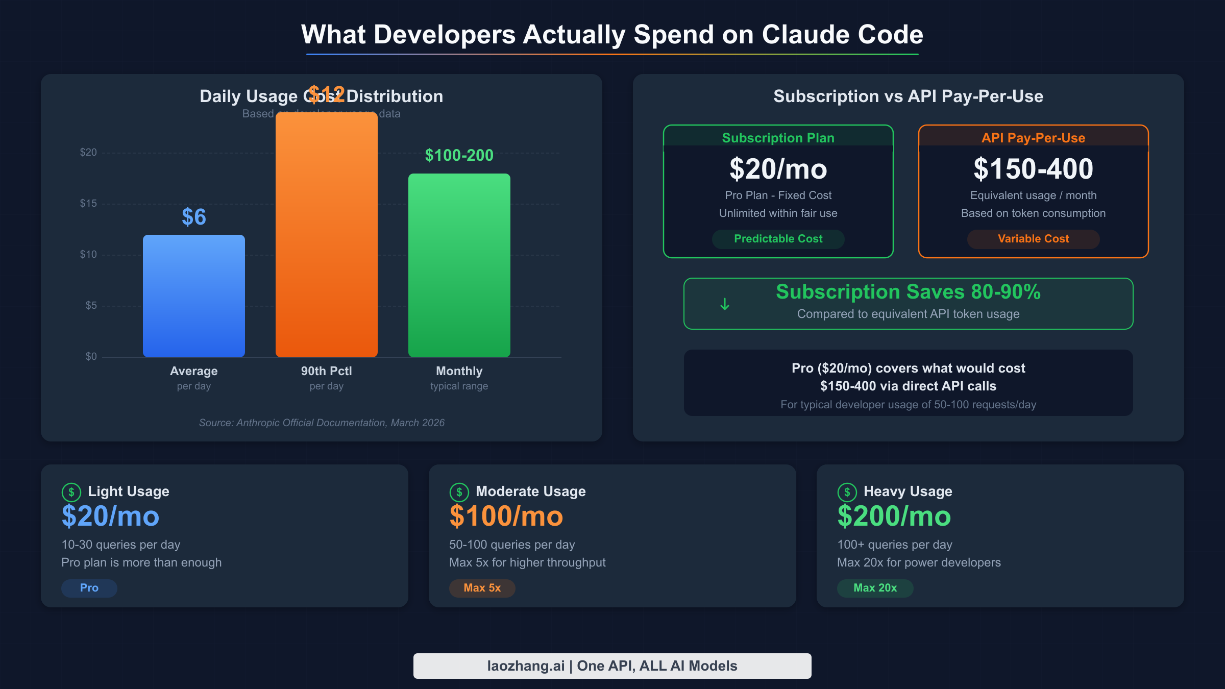 開発者のClaude Code実際の支出データを示すコスト内訳