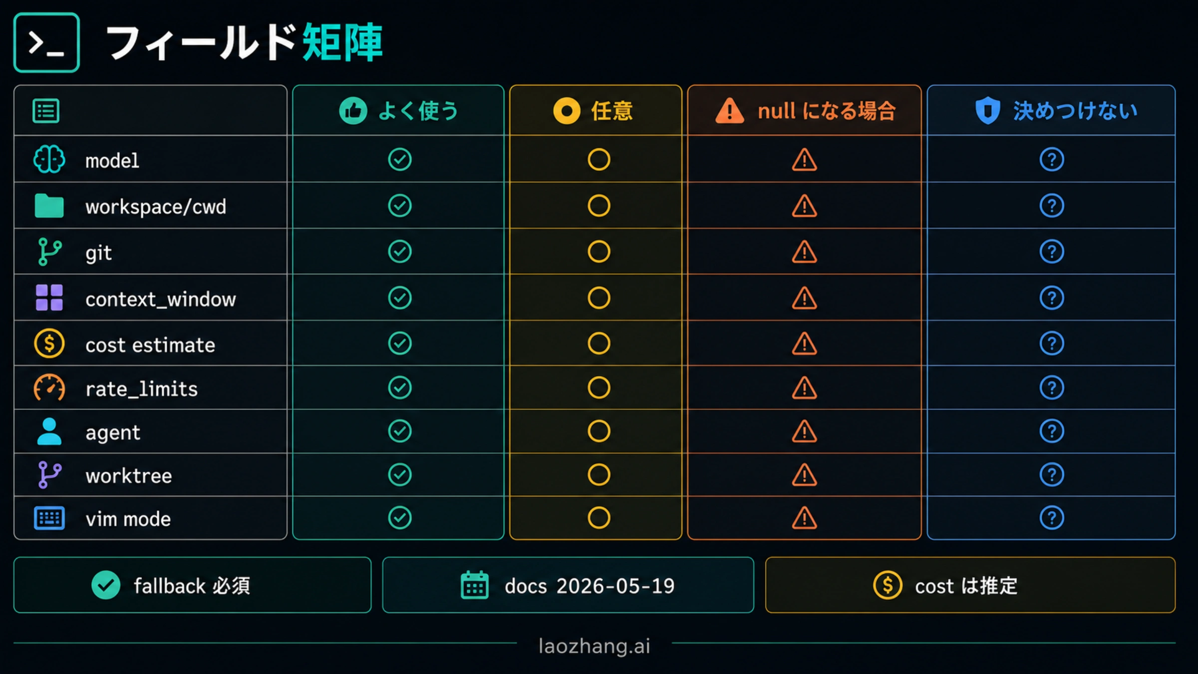 Claude Code statusline のフィールド矩陣