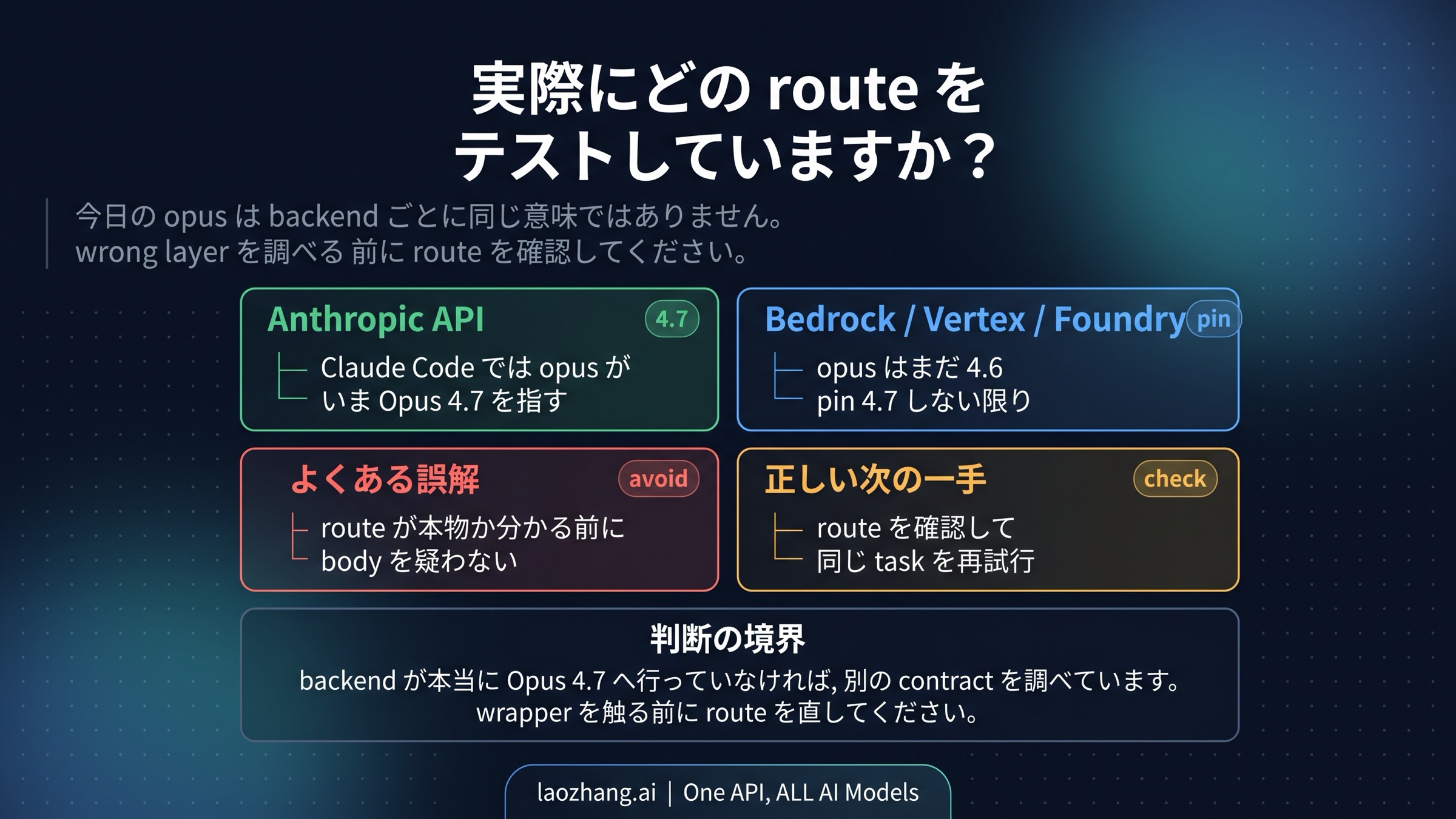 Claude Code backend route ボード
