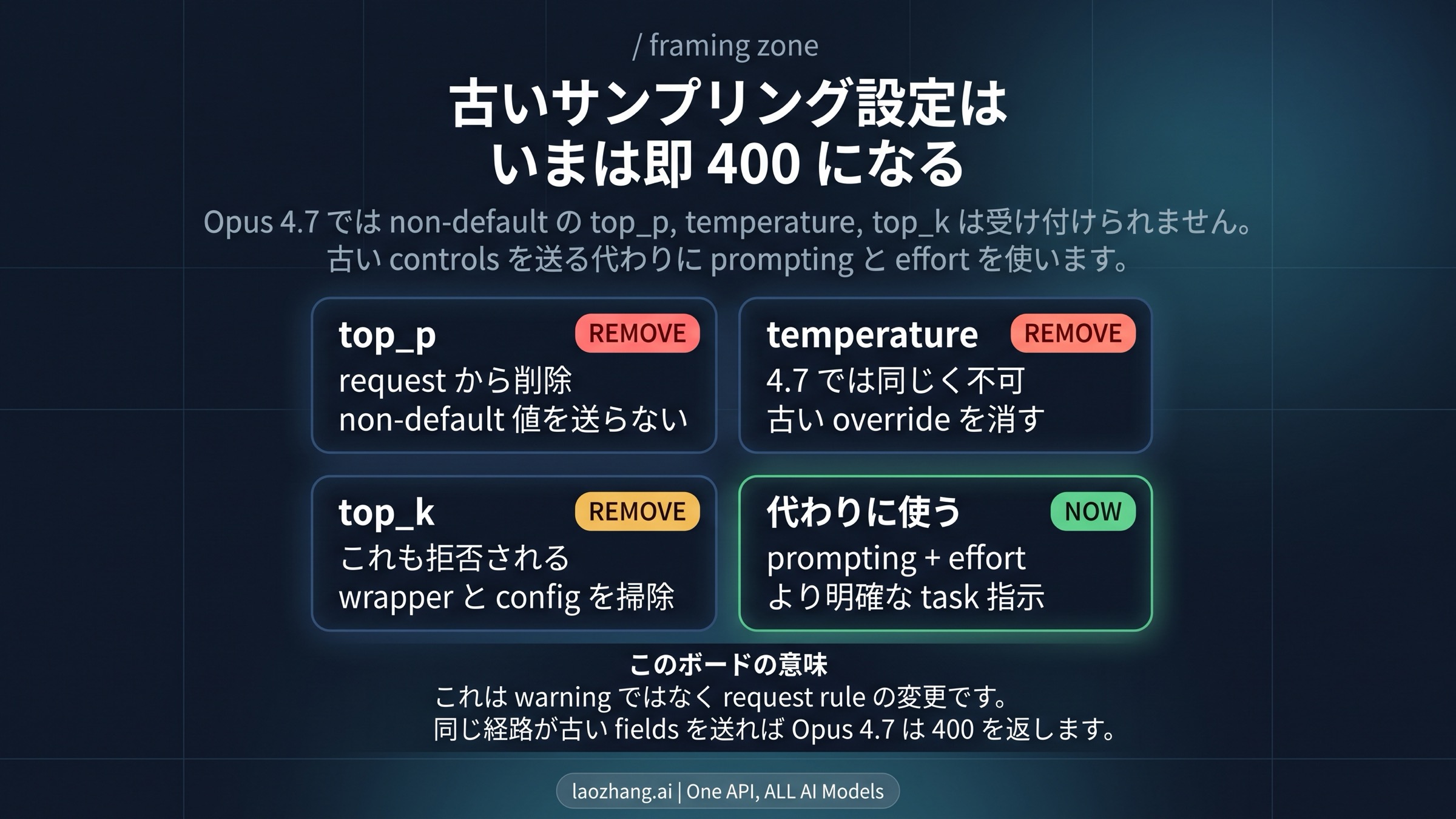 Opus 4.7 の旧パラメータ削除ボード