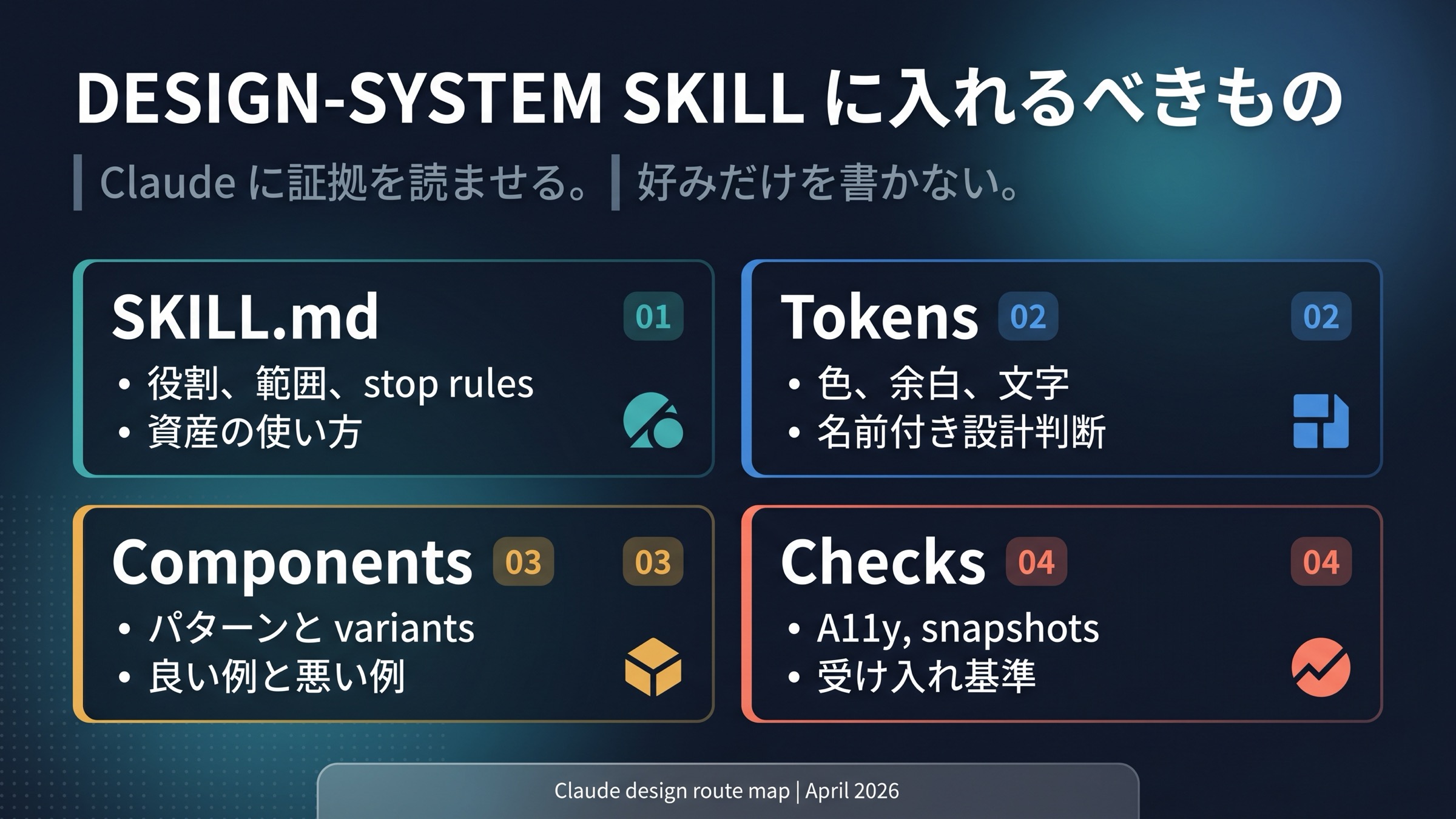 Claude Codeのデザインシステムproject skillの構成