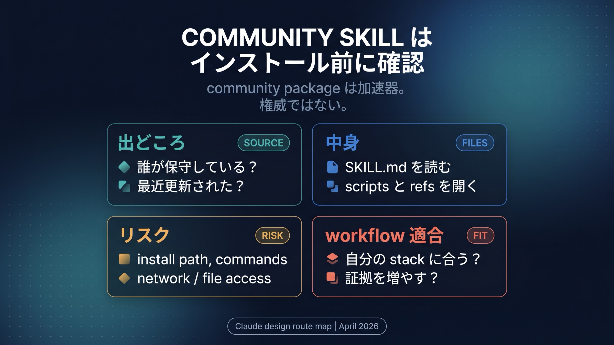 コミュニティClaude UI UX skillの検査チェックリスト