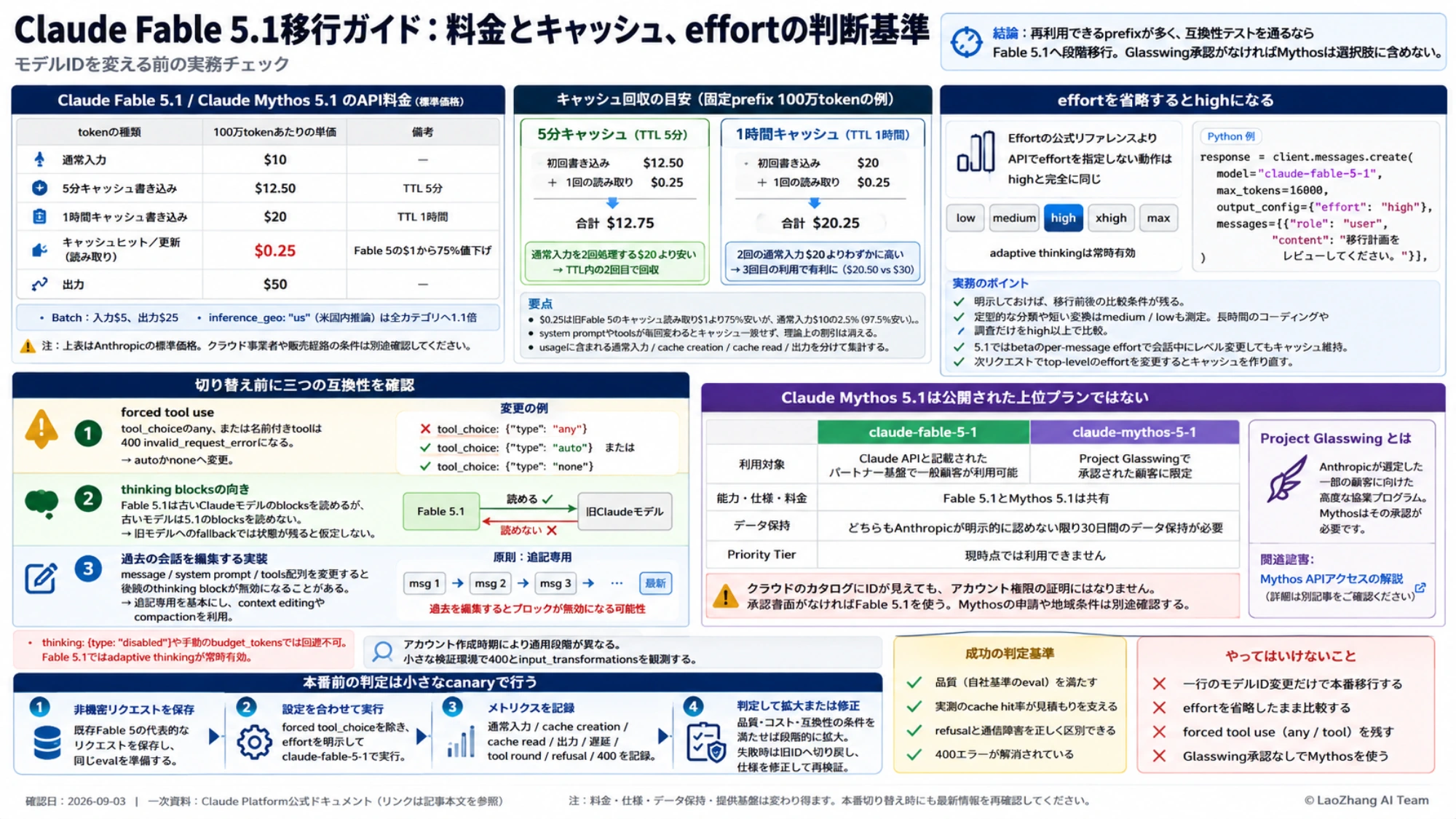 強制ツール呼び出し、thinking blocks、履歴編集とcanaryを確認するAPI移行チェック