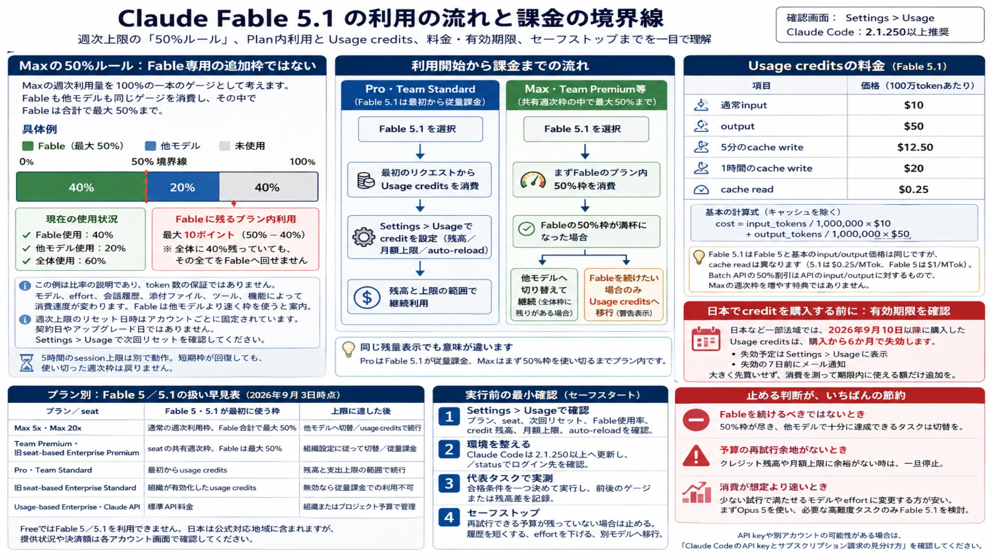 Fable 5.1実行前に確認するアカウント、バージョン、残高と予算