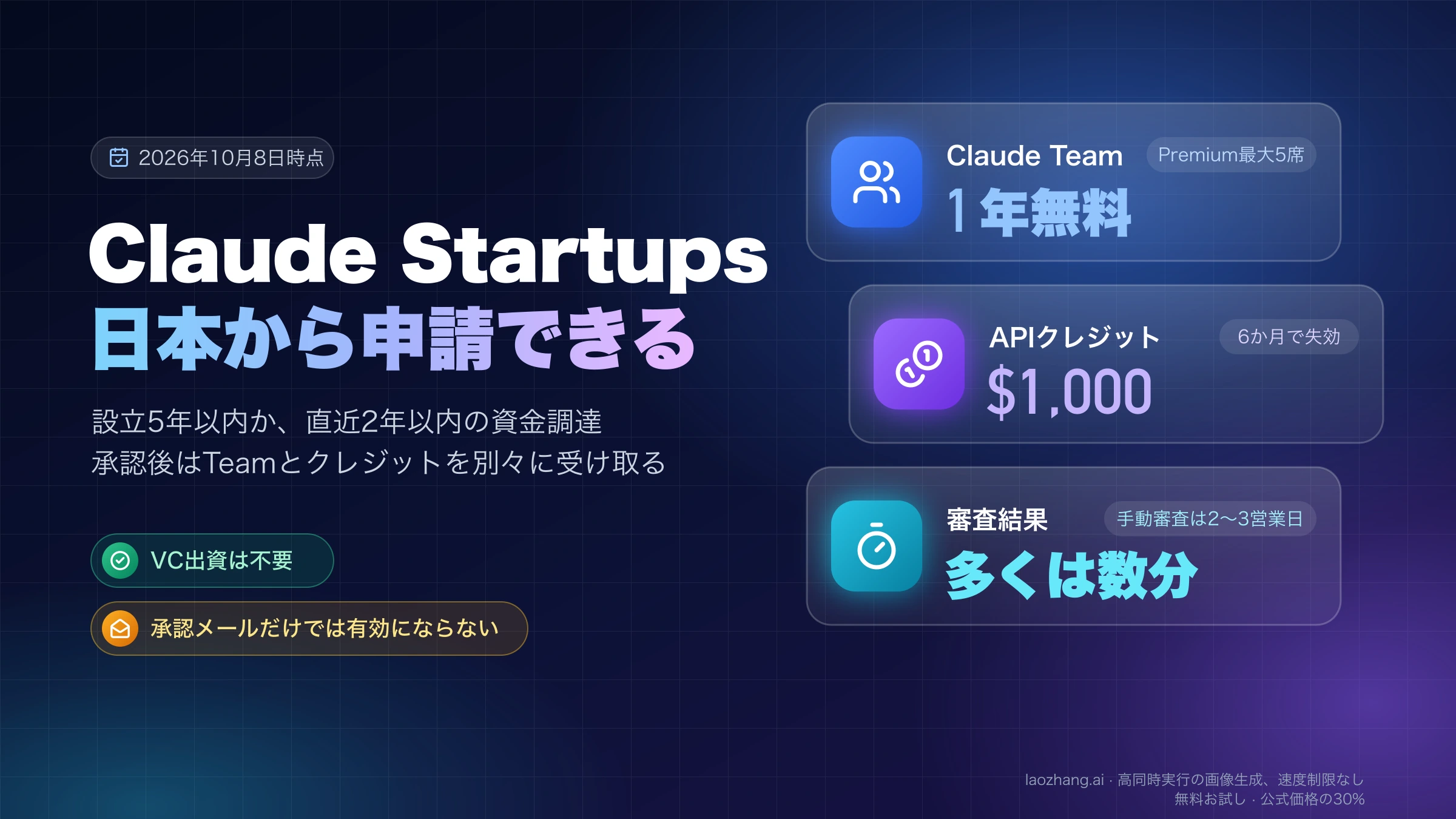 Claude Startupsは日本から申請可能、Team1年無料と6か月で失効する$1,000のAPIクレジット、審査は多くが数分