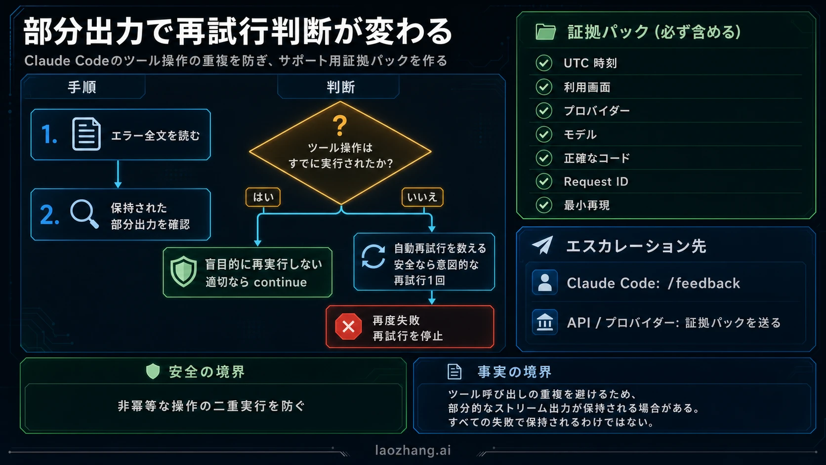 Claude Codeの部分出力確認と問い合わせ準備