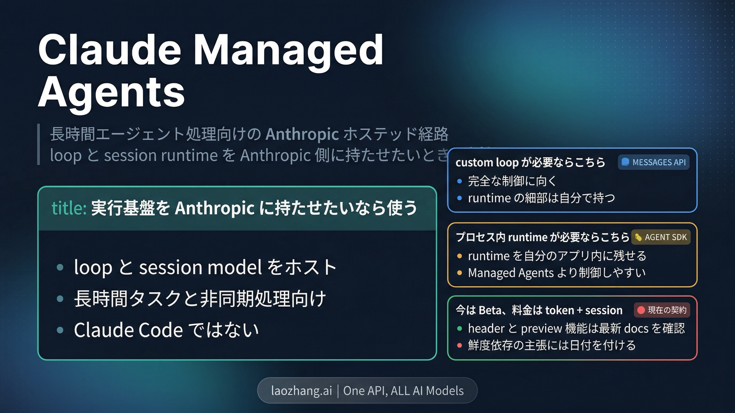 Claude Managed Agents とは？2026年に使うべき場面と使わないほうがいい場面