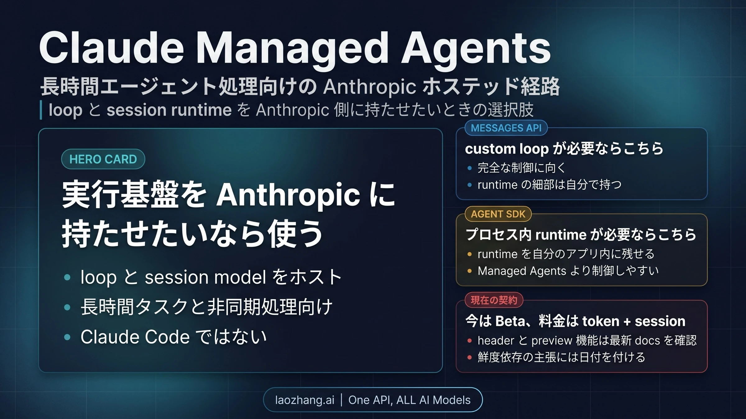Claude Managed Agents とは？2026年に使うべき場面と使わないほうがいい場面
