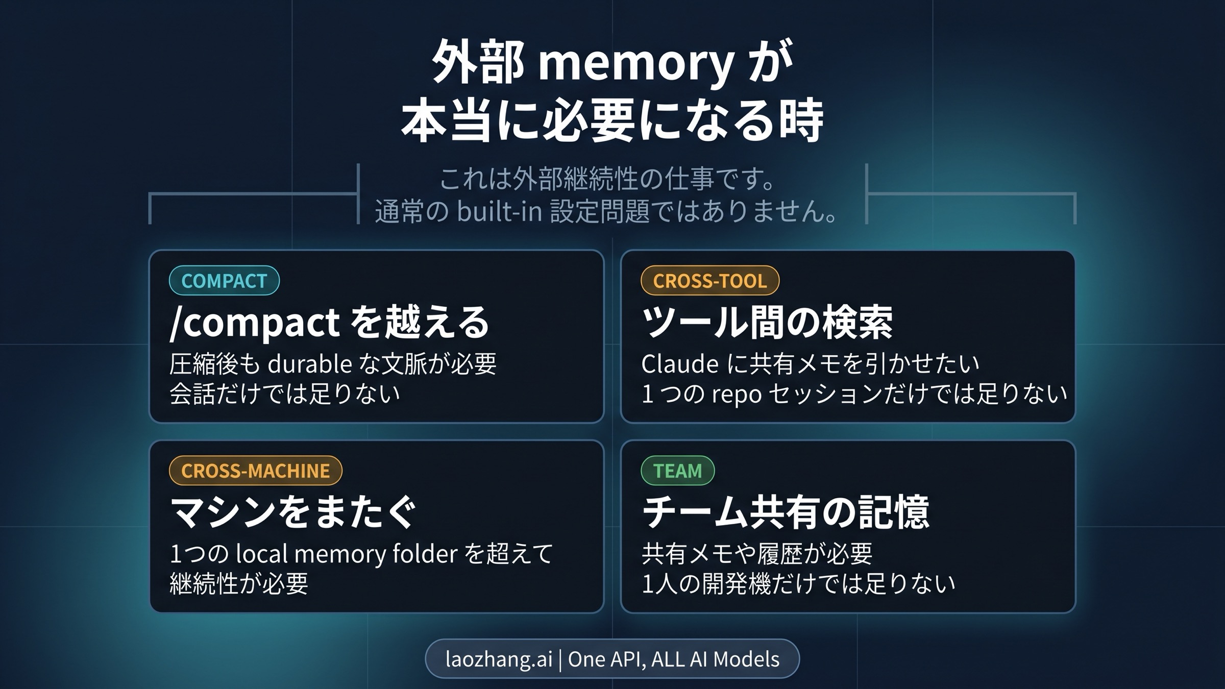 external memory MCP を正当化する threshold board
