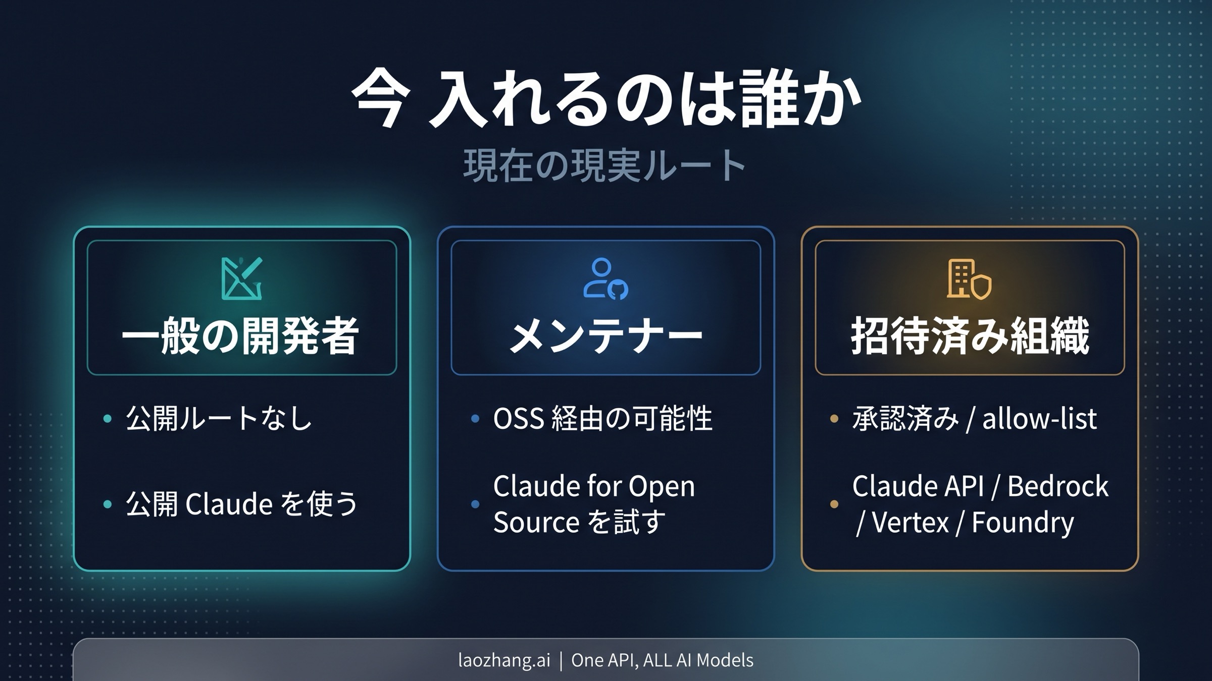 招待組織、maintainer、一般読者の三分岐で Mythos アクセスを示す図
