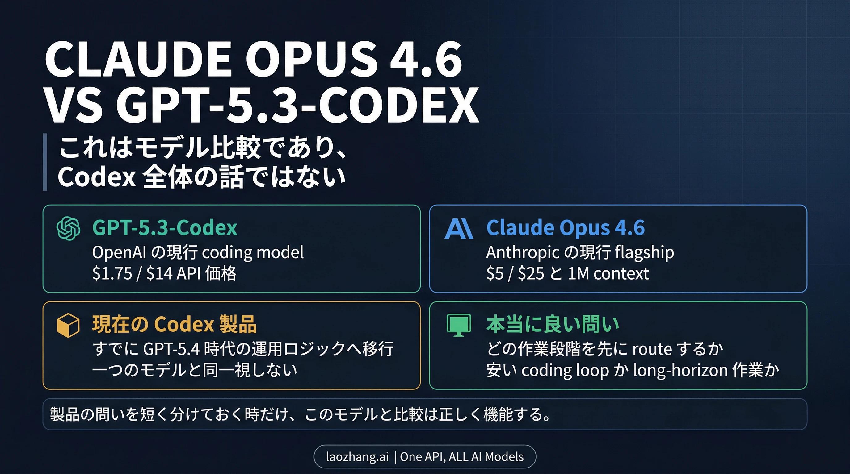 Claude Opus 4.6 vs GPT-5.3-Codex：2026年、開発者はどちらを先に試すべきか
