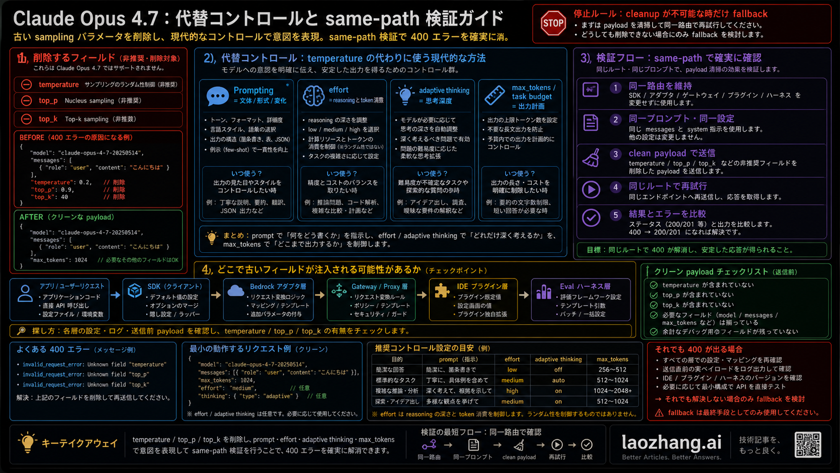 replacement controls