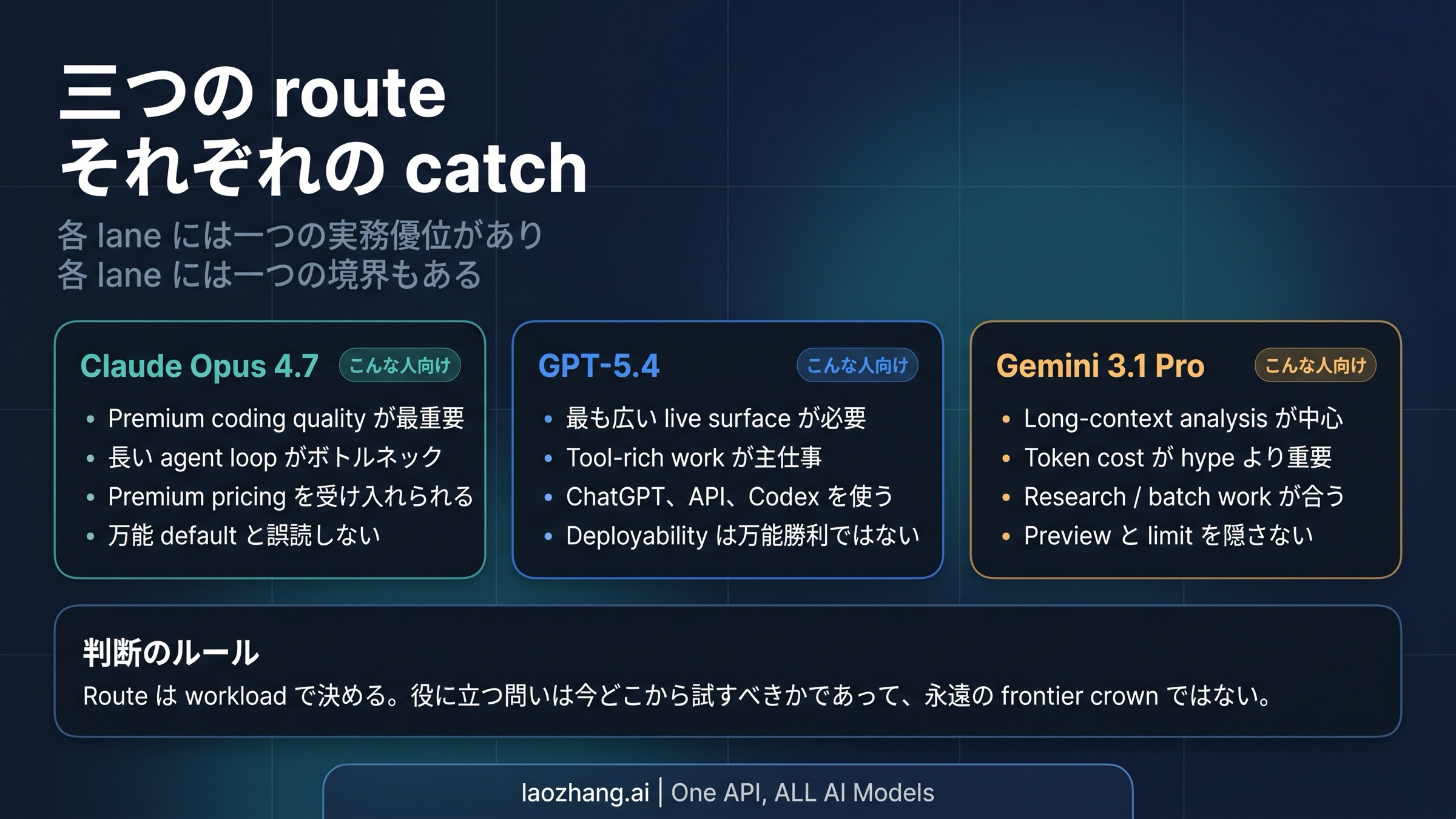 三モデルの最初の評価ルートを示す図