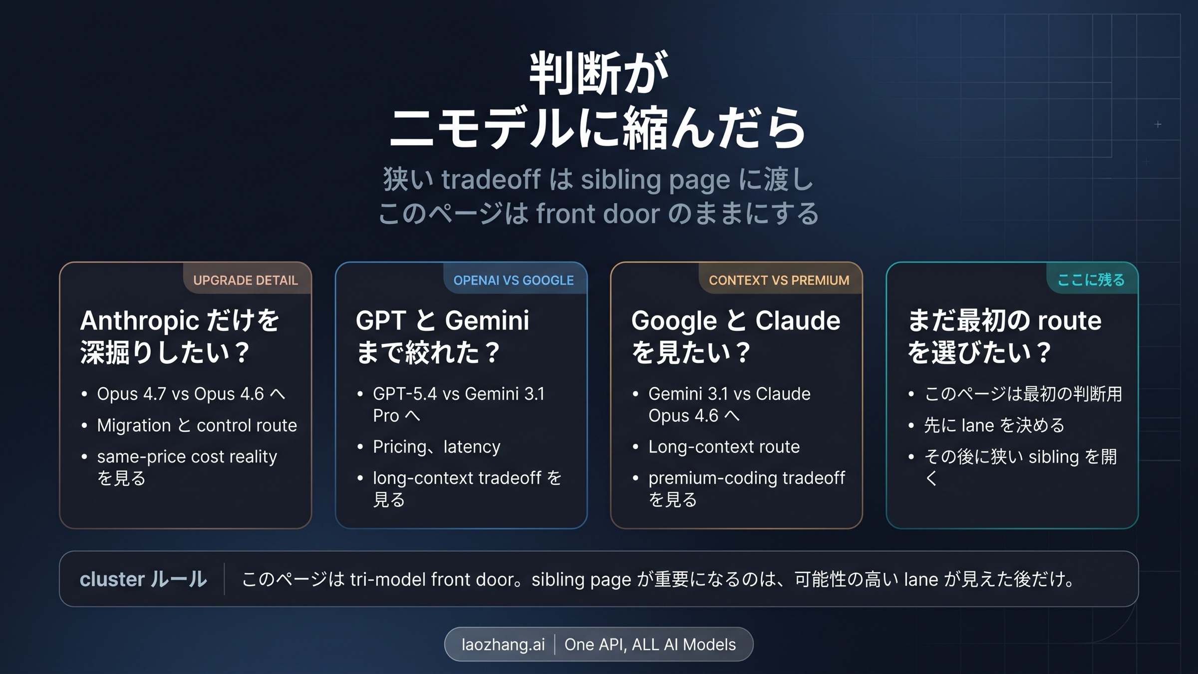 三者比較の入口から、より狭い sibling 記事へ渡す案内図
