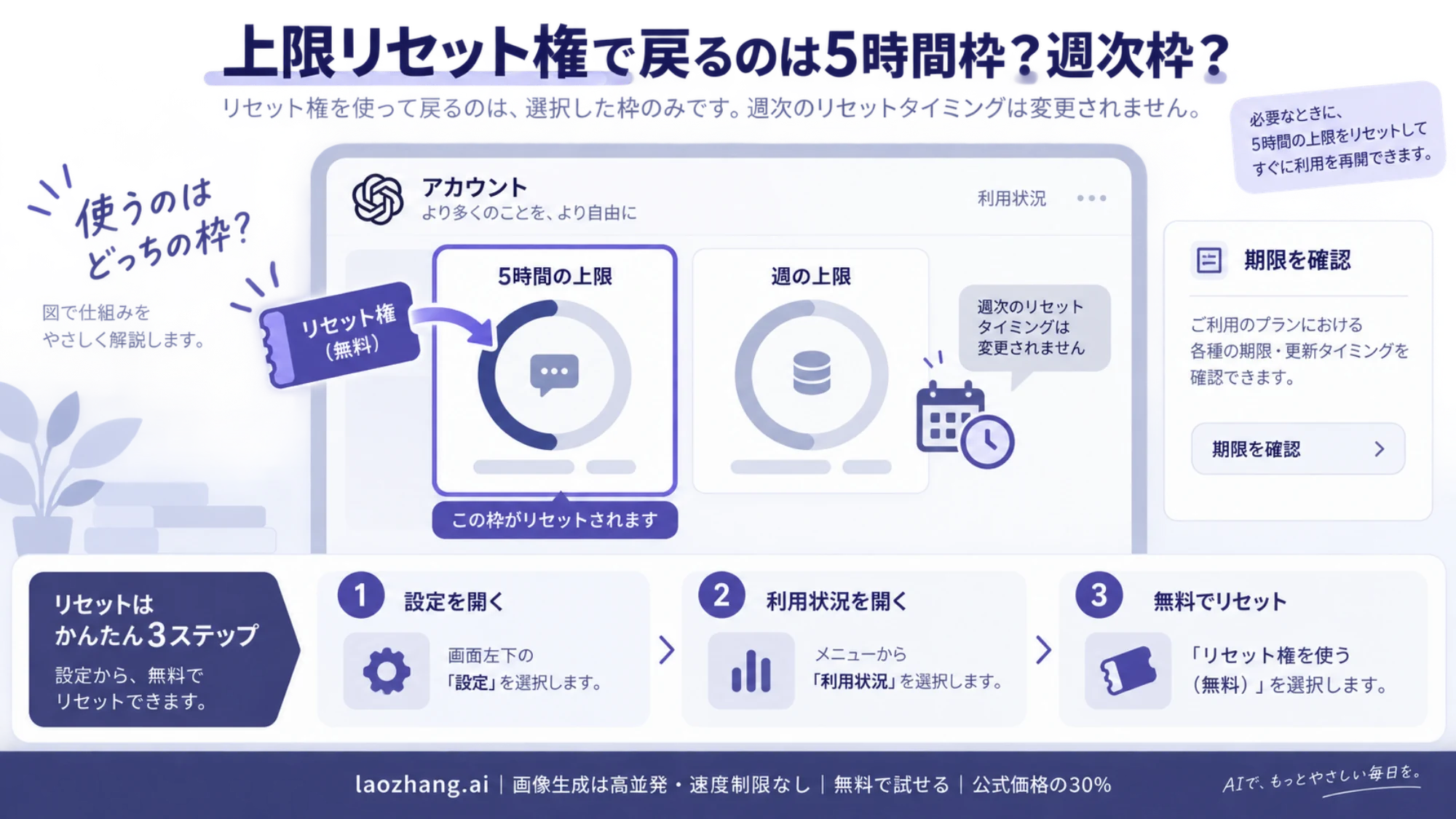 5時間枠と週次枠のうちカードに表示された対象を確認してから上限リセット権を使う図