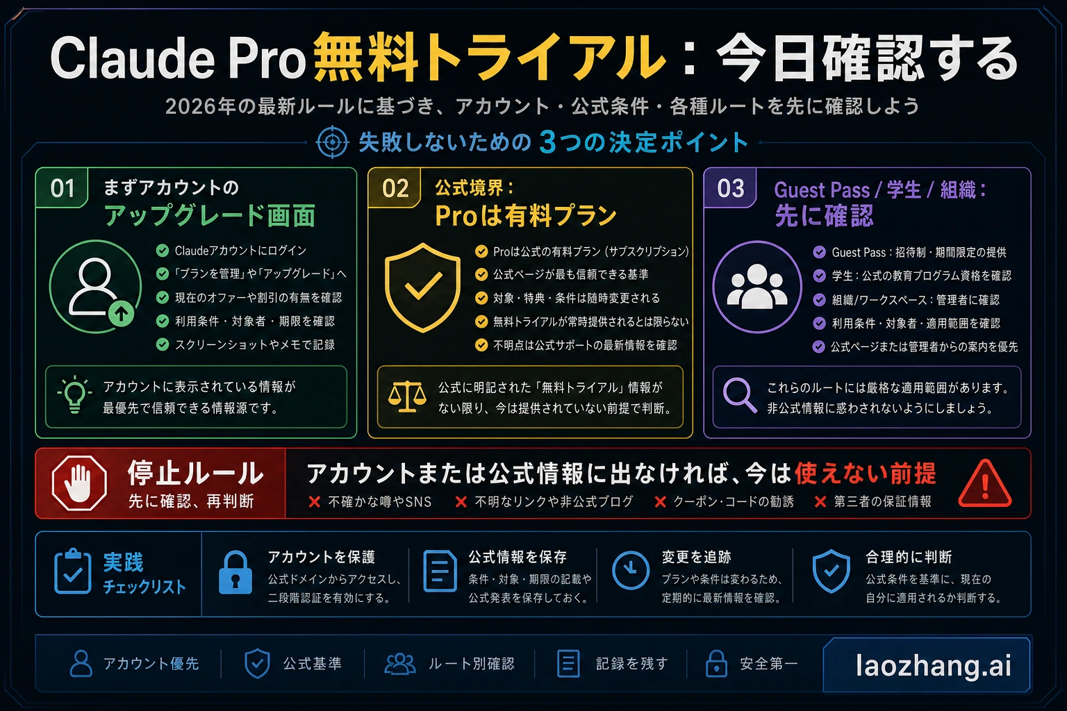 Claude Pro無料トライアル2026：今本当に無料で使えるもの
