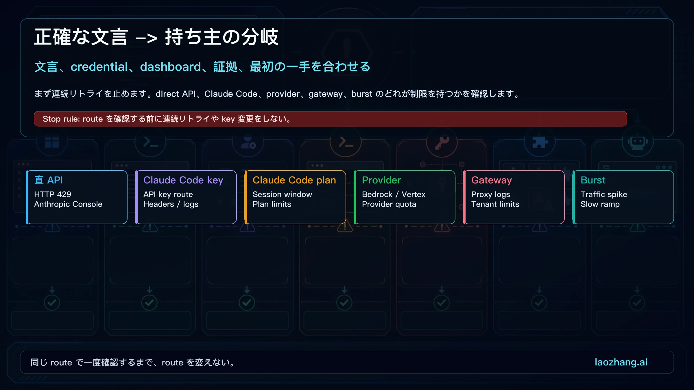 文言から owner branch へ