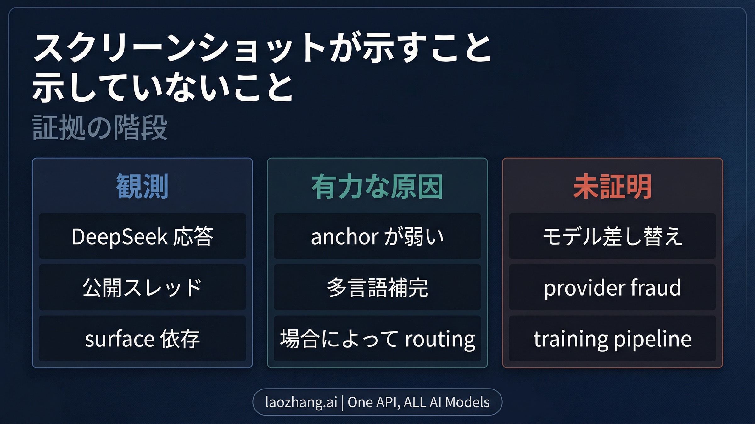 スクリーンショットから証明閾値までの階段