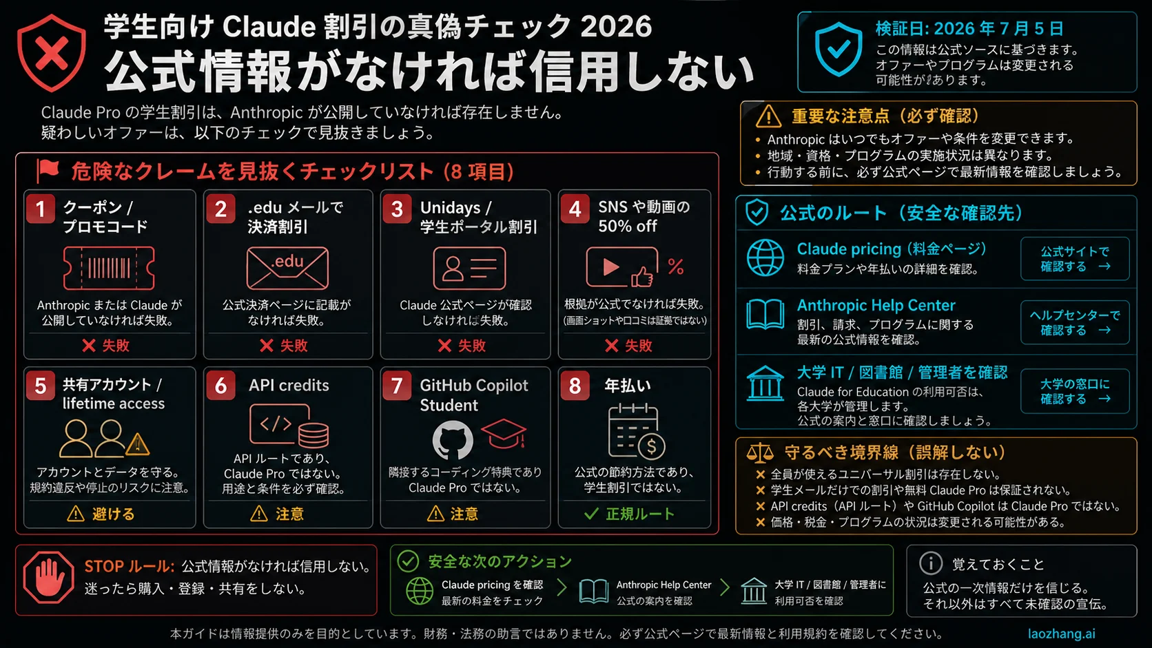 Claude 学生割引の未確認主張を止めるチェックリスト。クーポン、UNiDAYS、50%オファー、共有アカウント、APIクレジット、Copilot混同を扱う