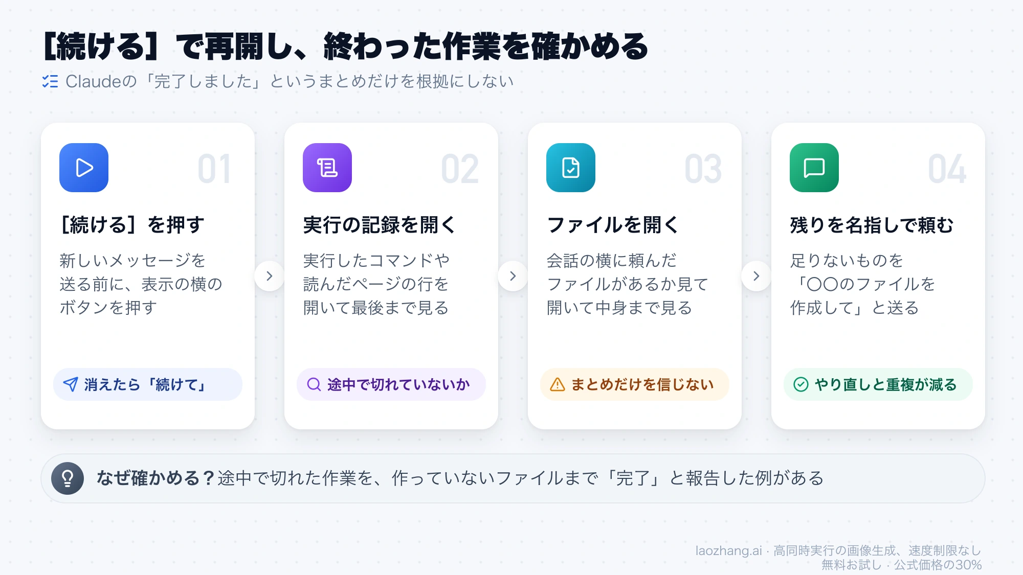 続けるボタンで再開し、実行の記録とファイルの中身を確かめてから、足りない作業を名指しで頼む4つの手順