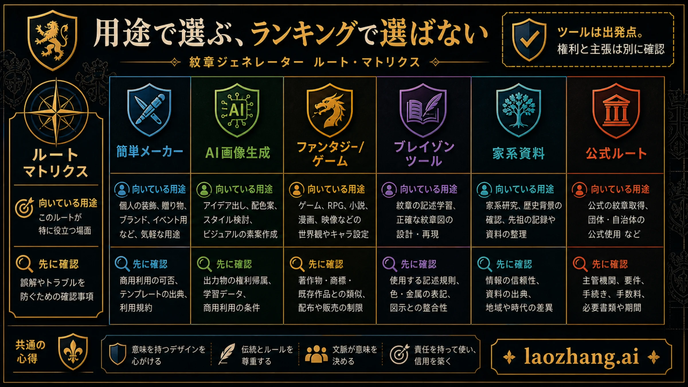 ルート別マトリクス