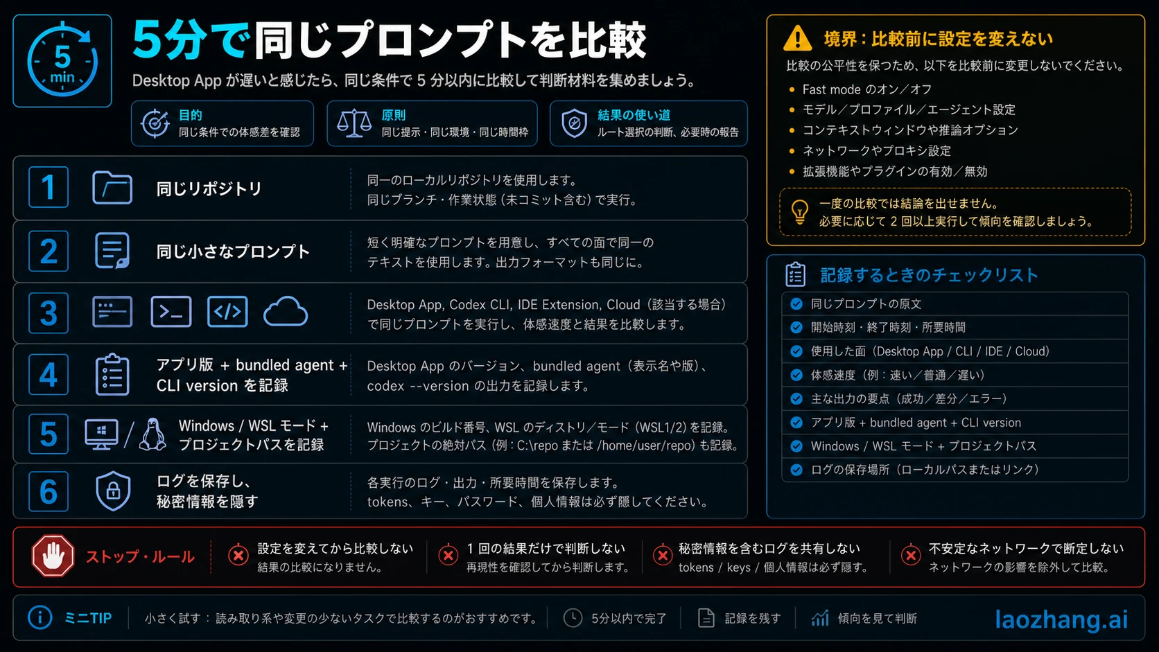 Codex Desktop、CLI、IDE、Cloud を同じプロンプトで測るチェックリスト