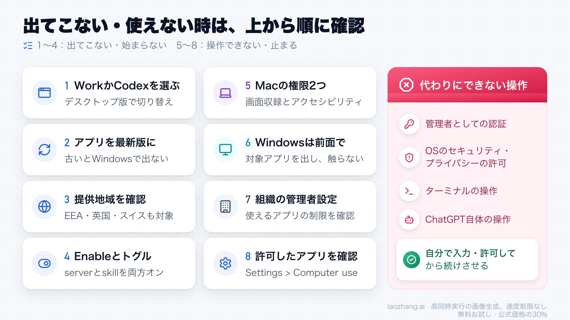 Computer Useが出てこない・使えない時の確認順8項目と、管理者認証やOSの許可ダイアログなどComputer Useが代わりにできない操作