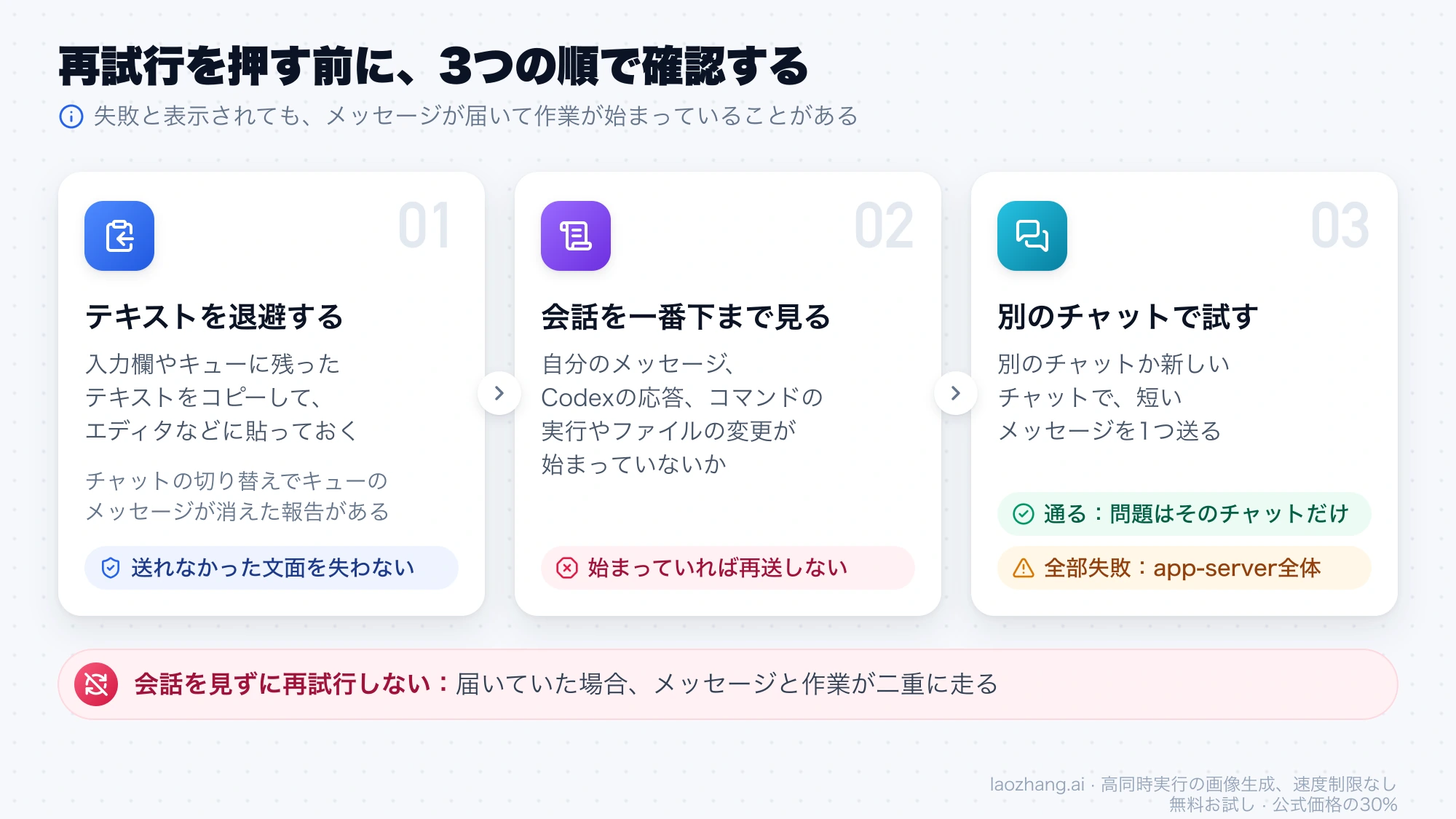 再試行の前に、テキストを退避し、会話を一番下まで見て、別のチャットで短いメッセージを送る3つの確認手順