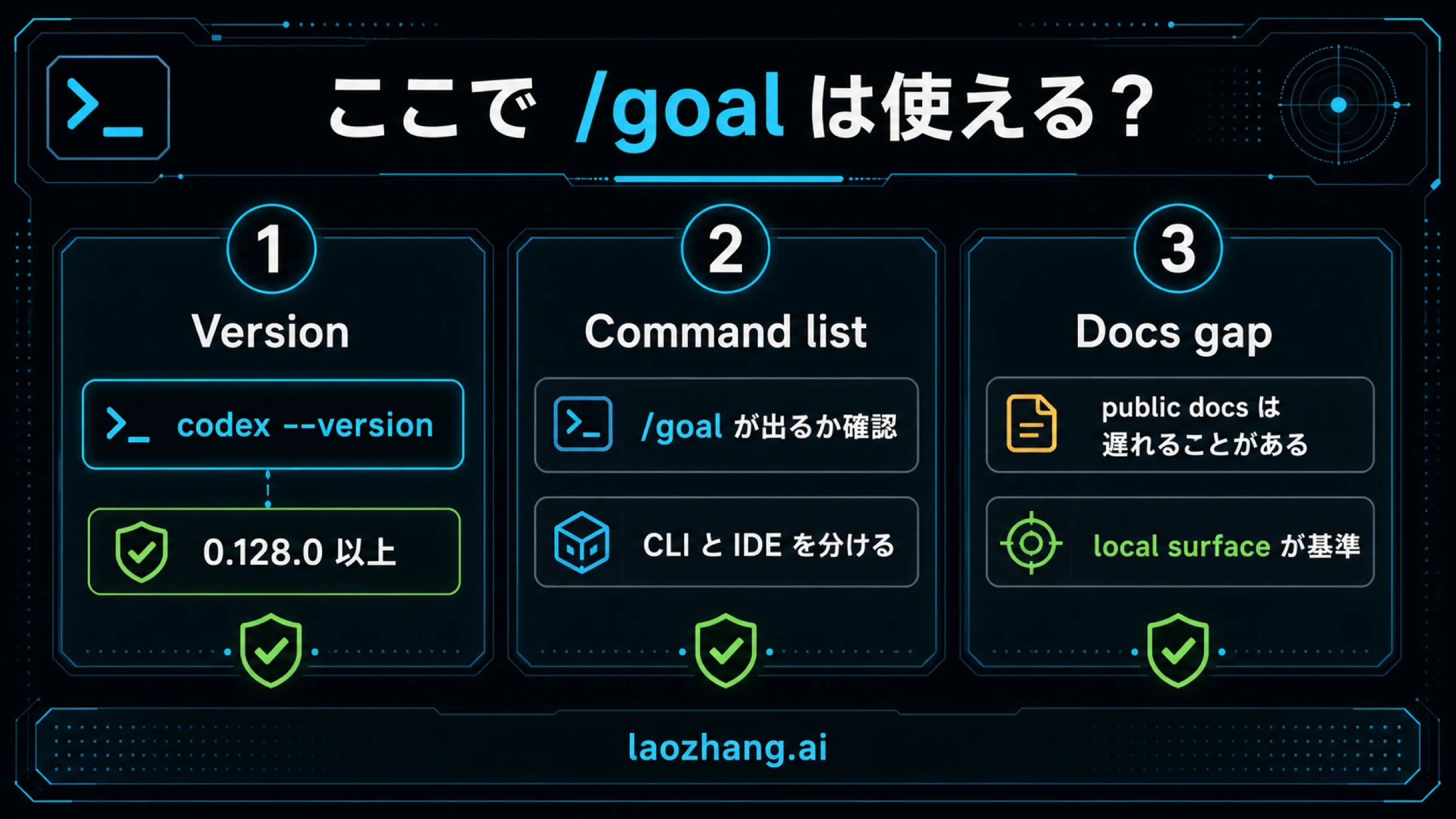 文字入りのCodex /goalバージョンとコマンド面の確認フロー