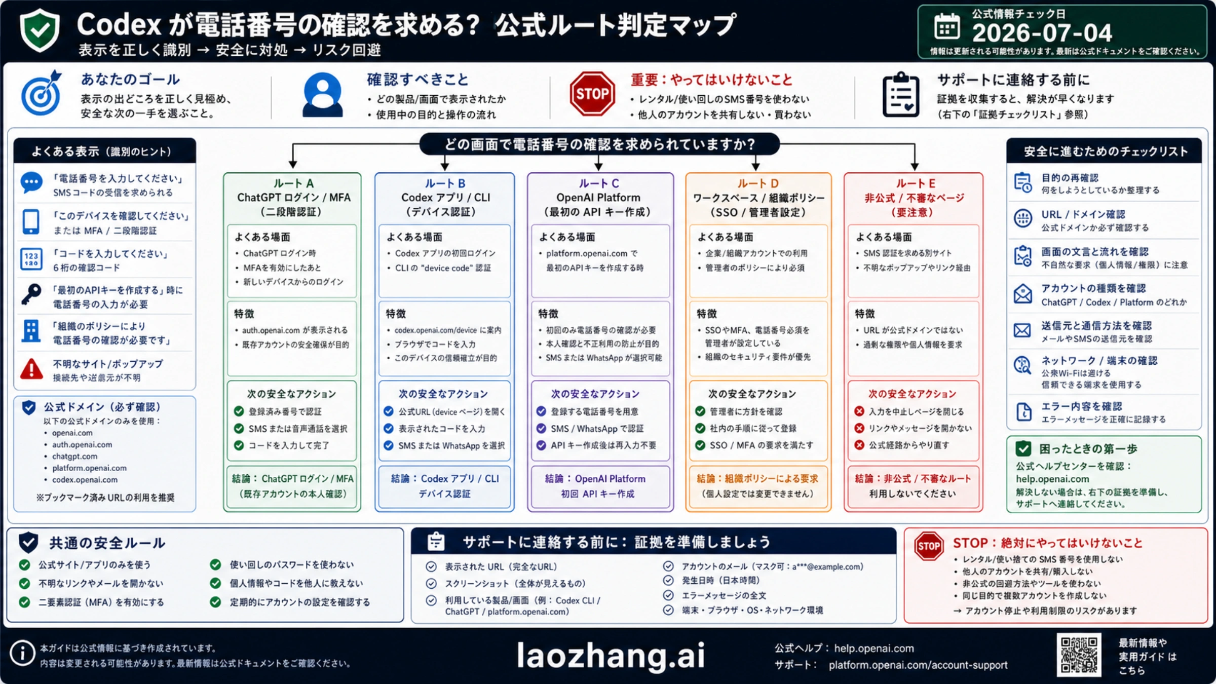 Codex が電話番号認証を求めるときの安全な切り分け