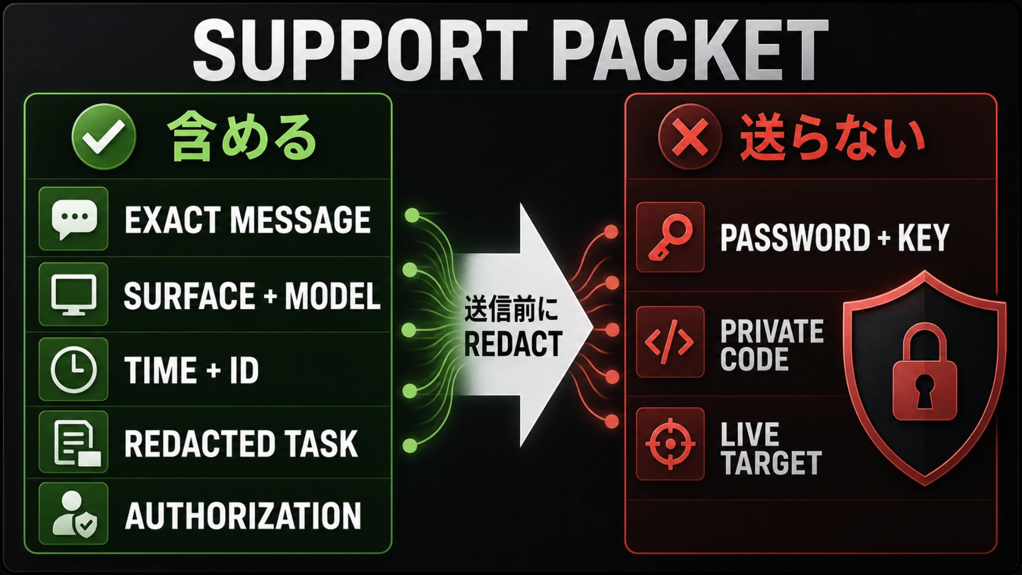 Codex SecurityのブロックをSupportへ伝える安全な資料一覧