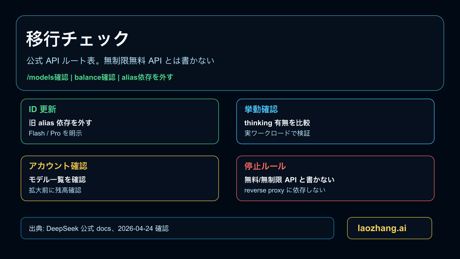 DeepSeek V4 移行チェックリスト