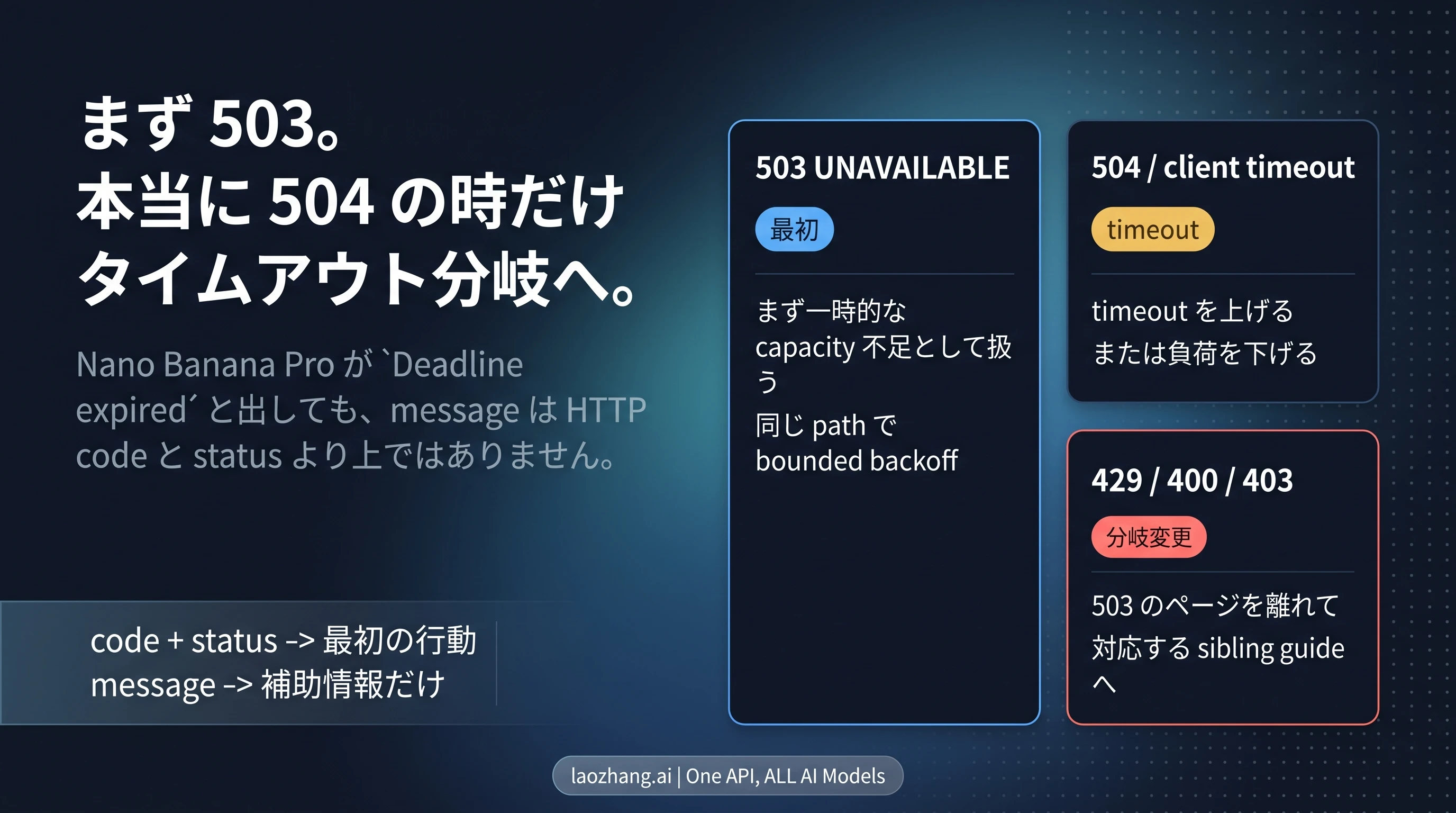 Nano Banana Pro が 503？ `Deadline expired` より code を先に見る（2026）