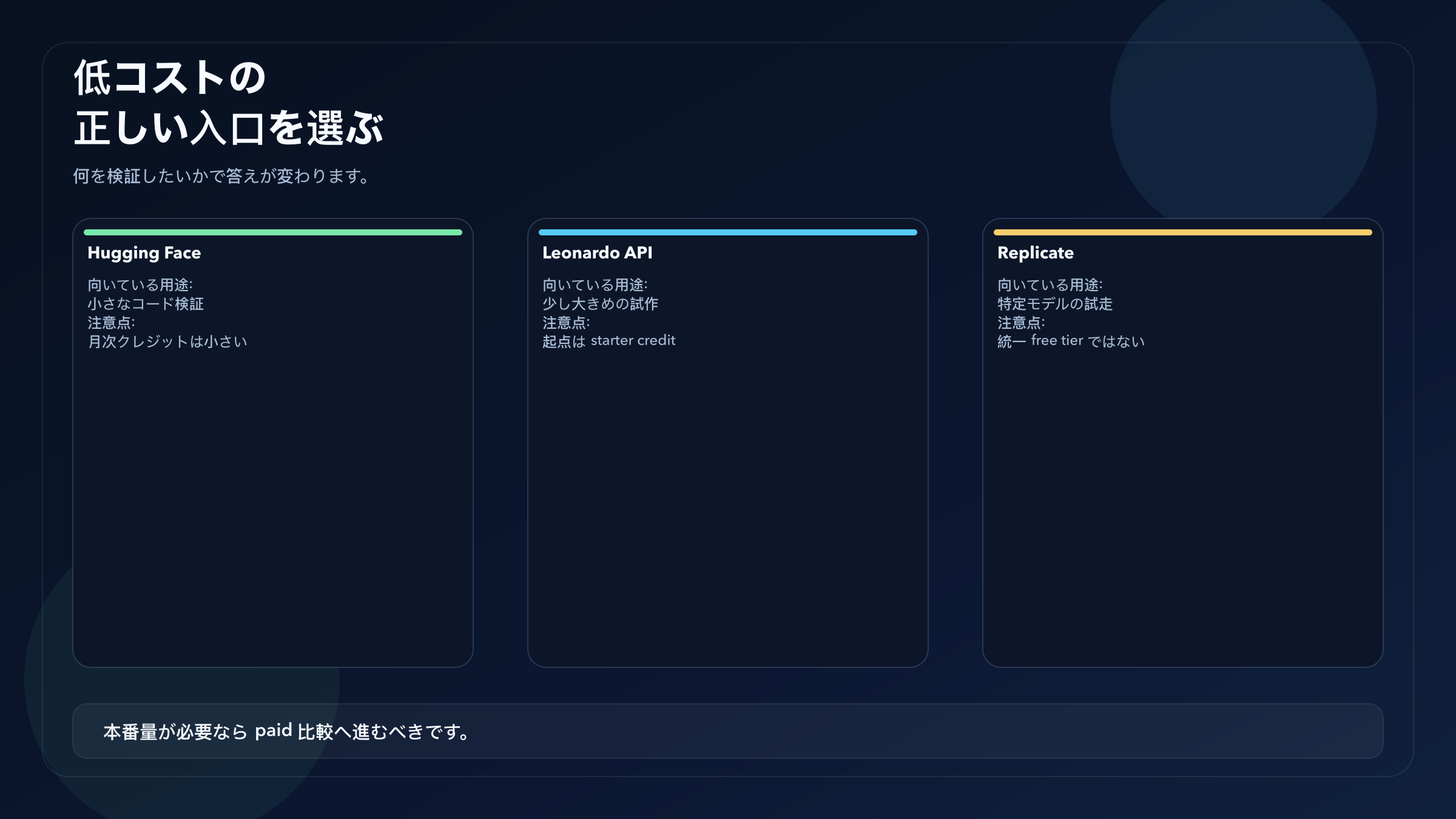 Hugging Face、Leonardo API、Replicateをテスト目的別に選ぶための決定図