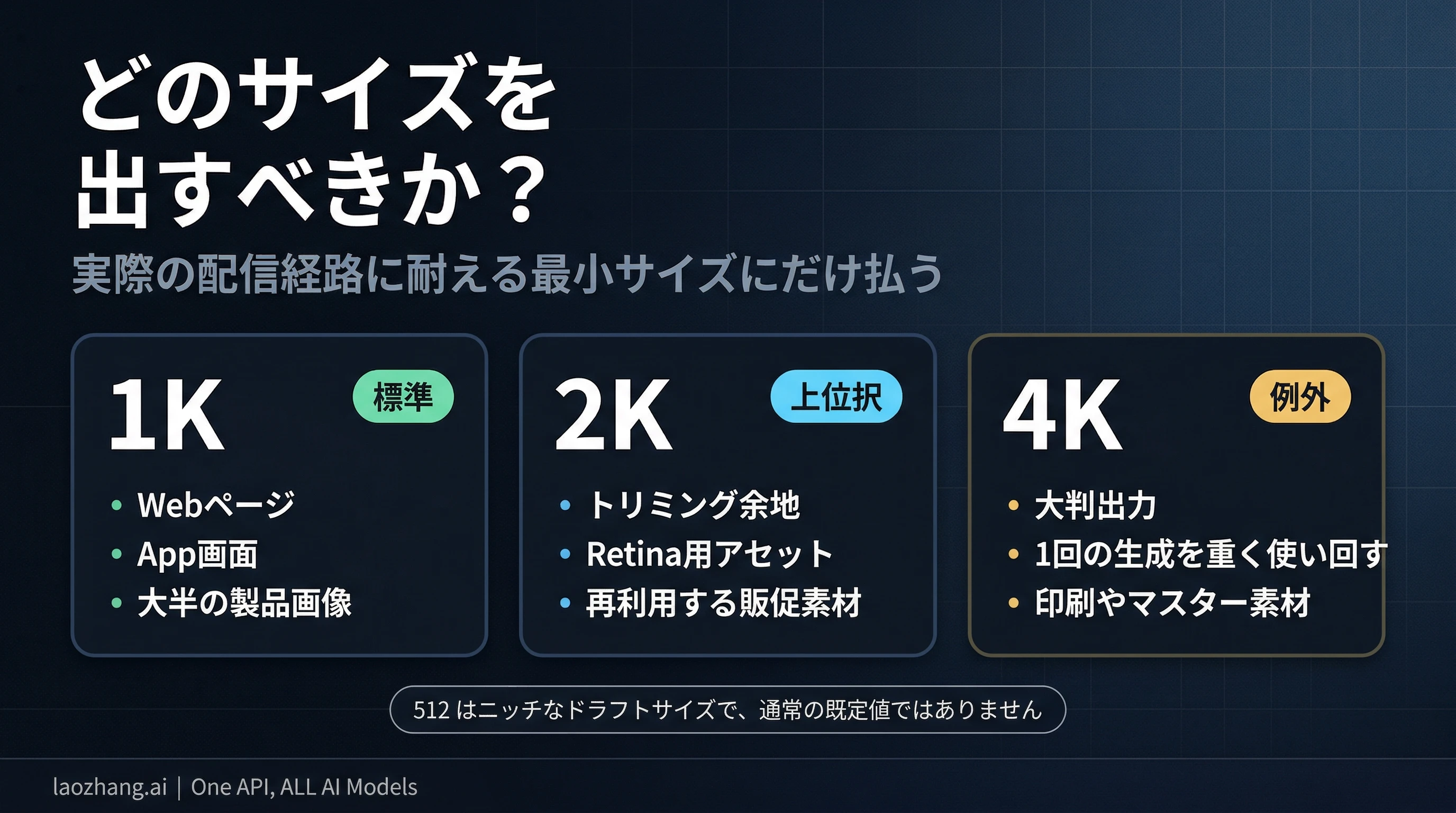 Gemini 3.1 Flash Image の 1K・2K・4K 選択図