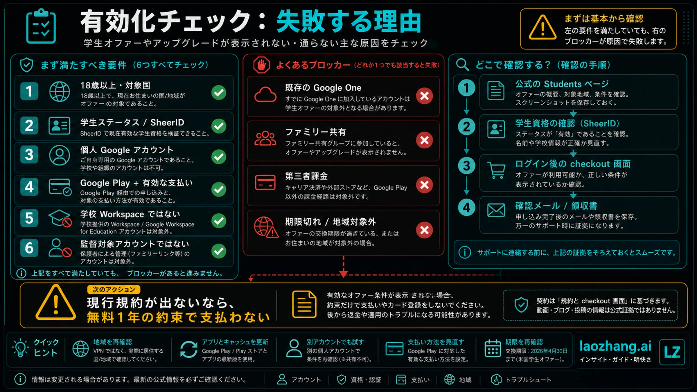 Gemini 学生向け有効化ブロッカーのチェックリスト