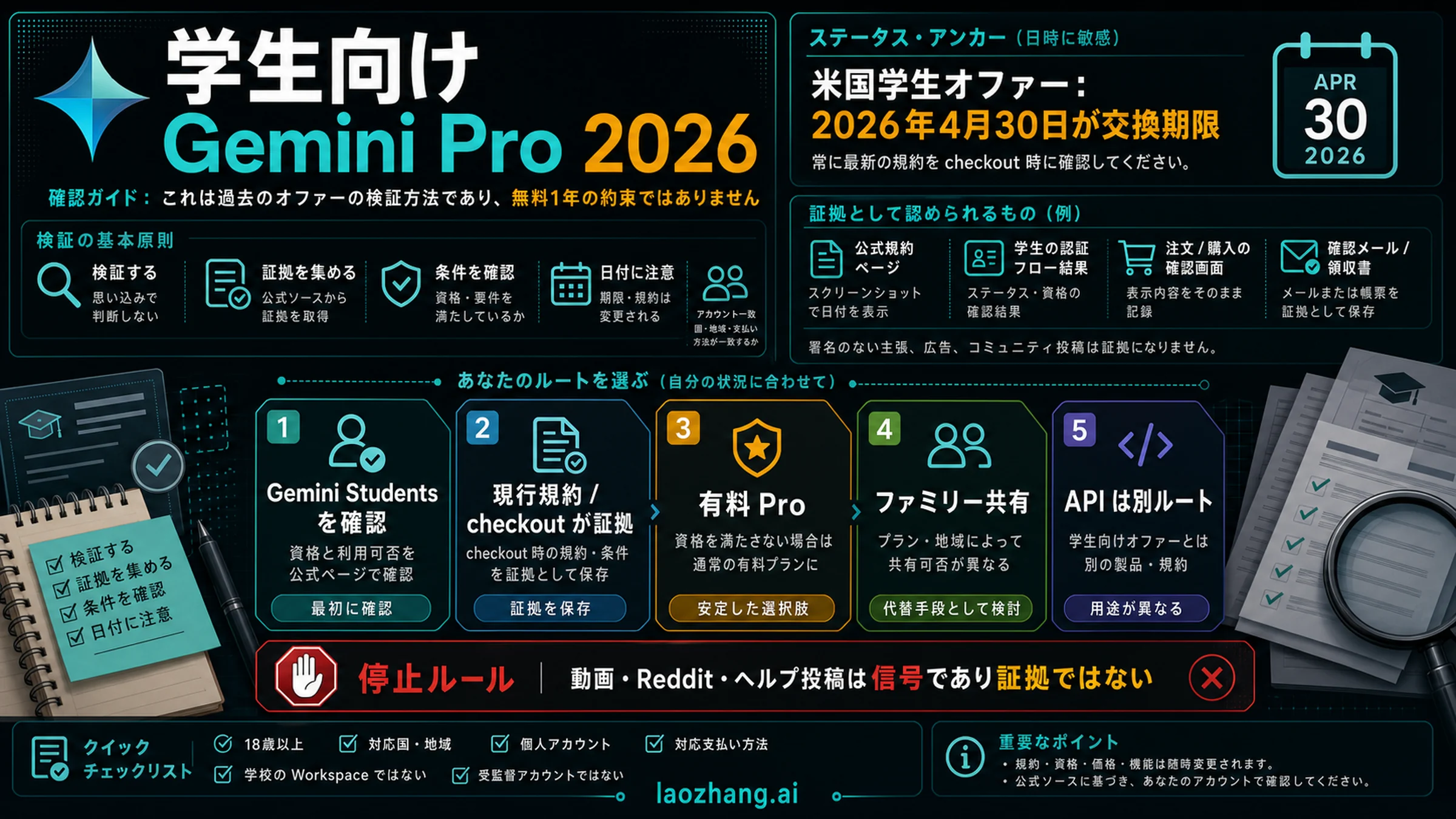 Gemini Pro 学生無料：2026年に Google AI Pro はまだ無料か