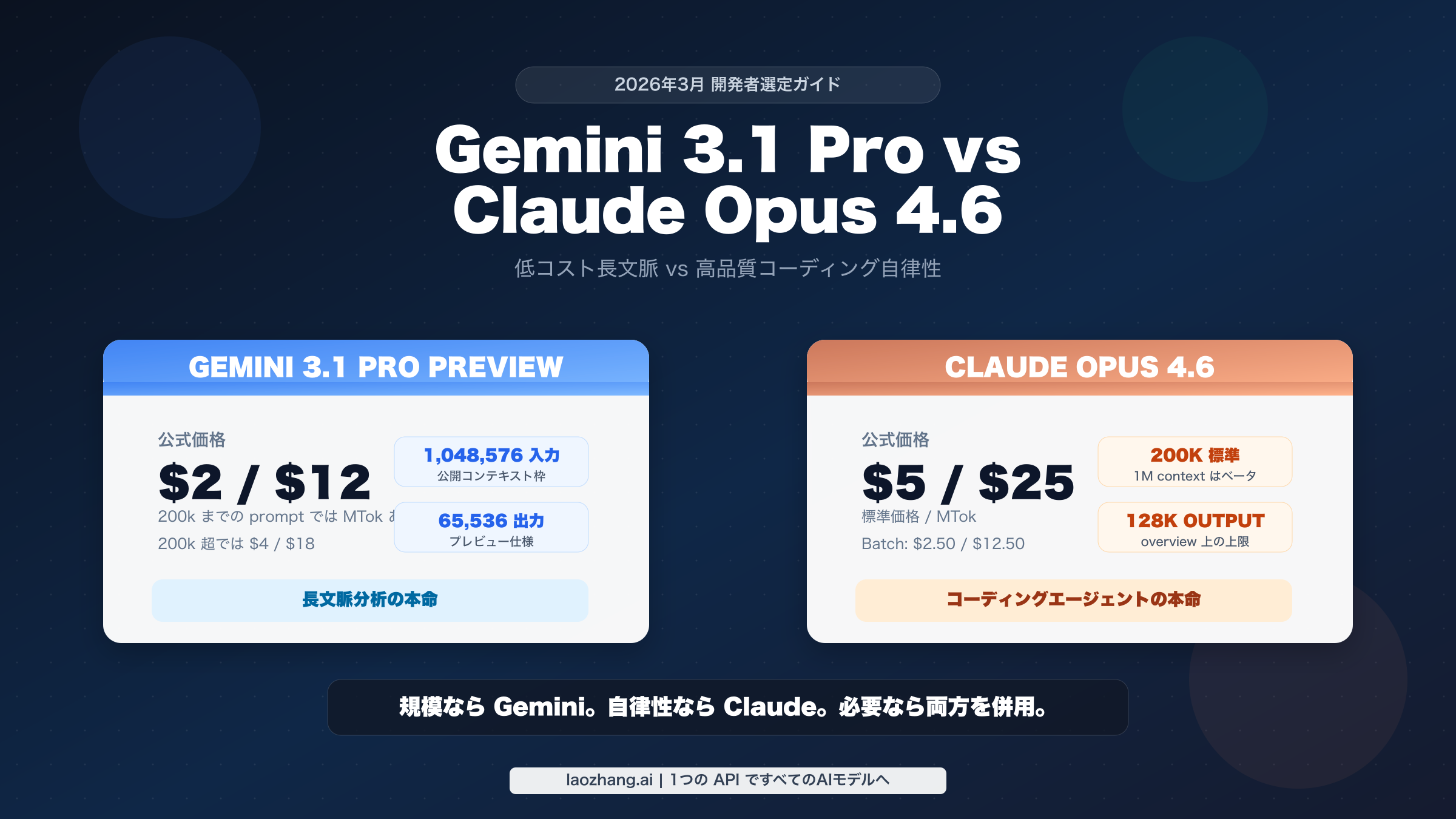 Gemini 3.1 Pro vs Claude Opus 4.6:開発者はどちらのAPIを選ぶべきか?(2026年3月)