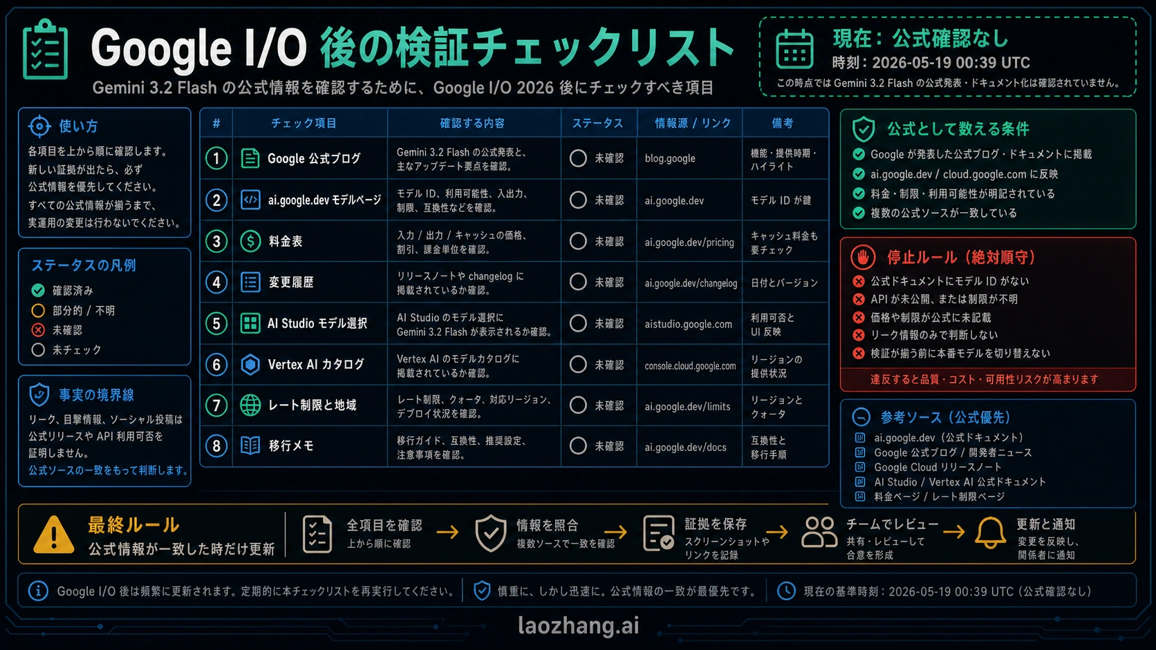 Google I/O 後の Gemini 3.2 Flash 確認チェックリスト