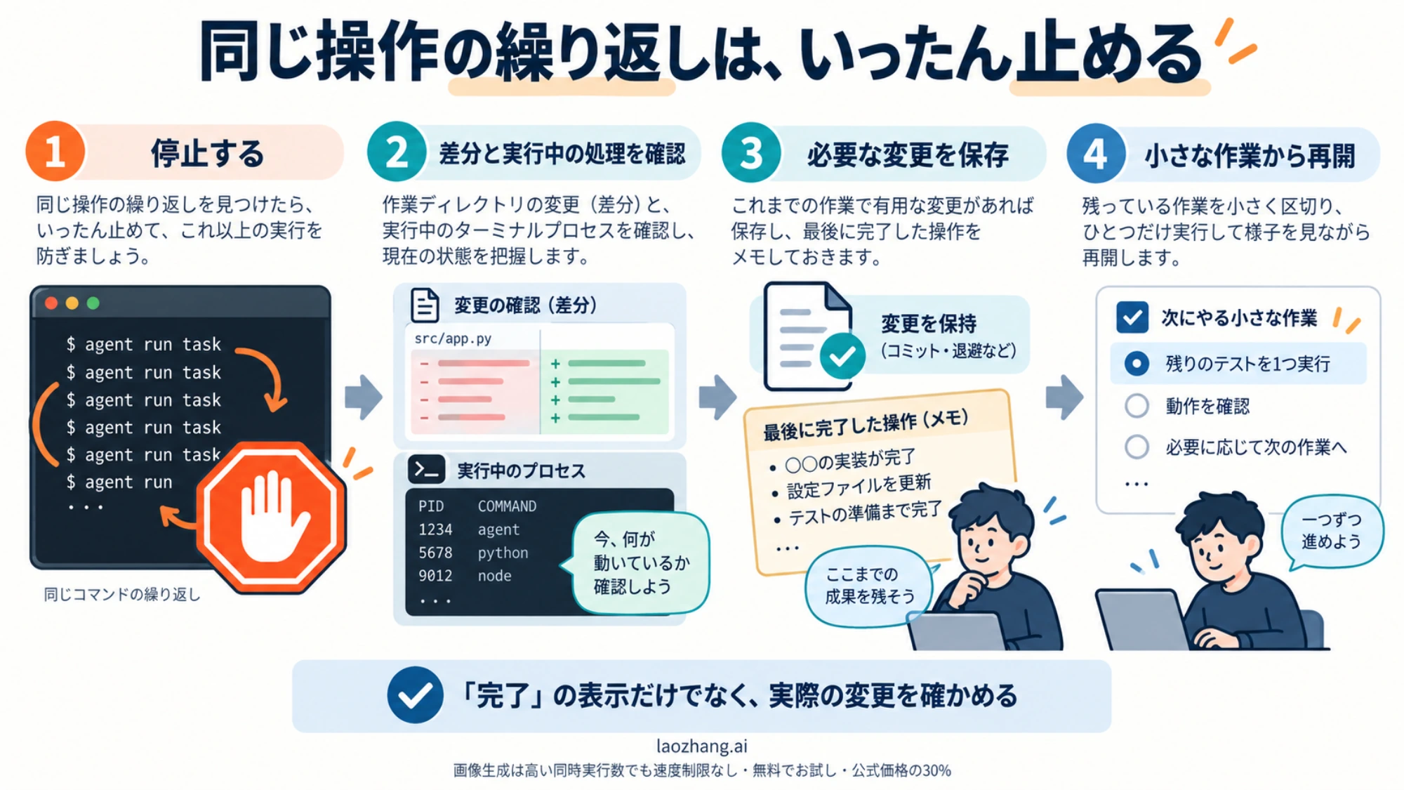 繰り返すエージェントを停止し、ファイル差分と実行中の処理を確認して小さく再開する流れ