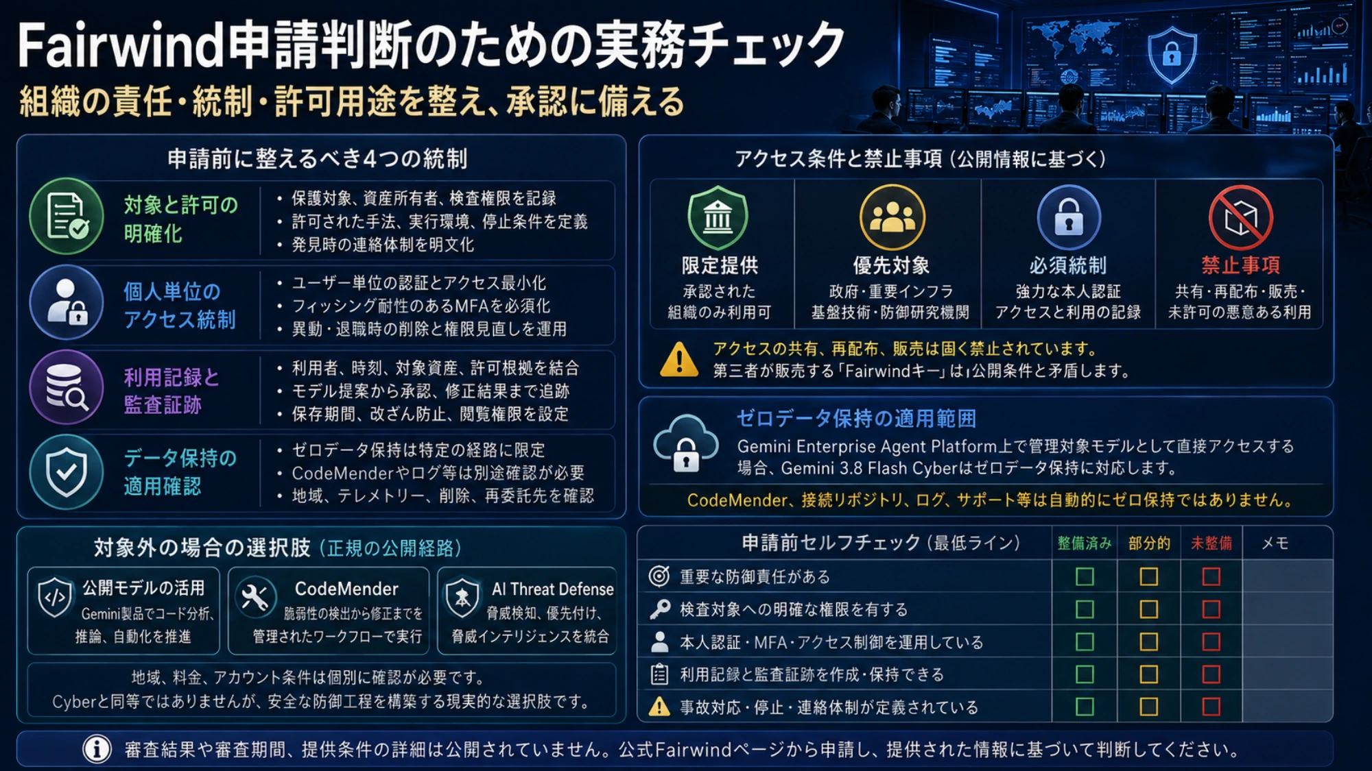 Fairwindの申請対象と組織の準備状況を判断する図