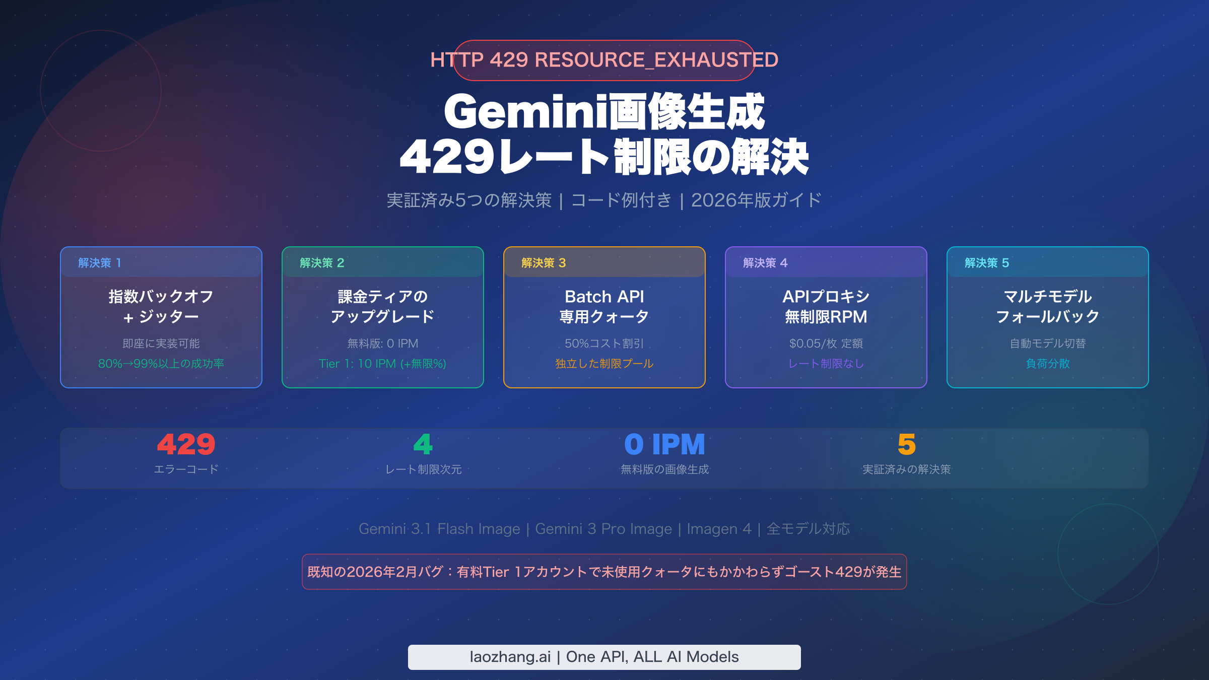 Gemini画像生成429レート制限の解決方法：実証済み5つの対策（2026年版）