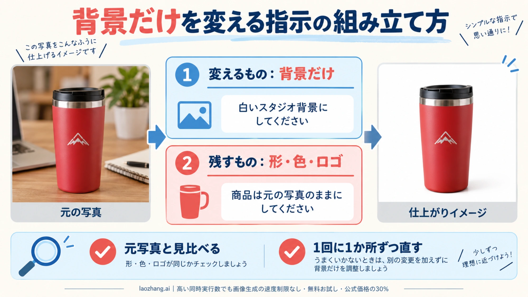 背景だけを変える指示と、商品の形・色・ロゴを残す指示の組み合わせ