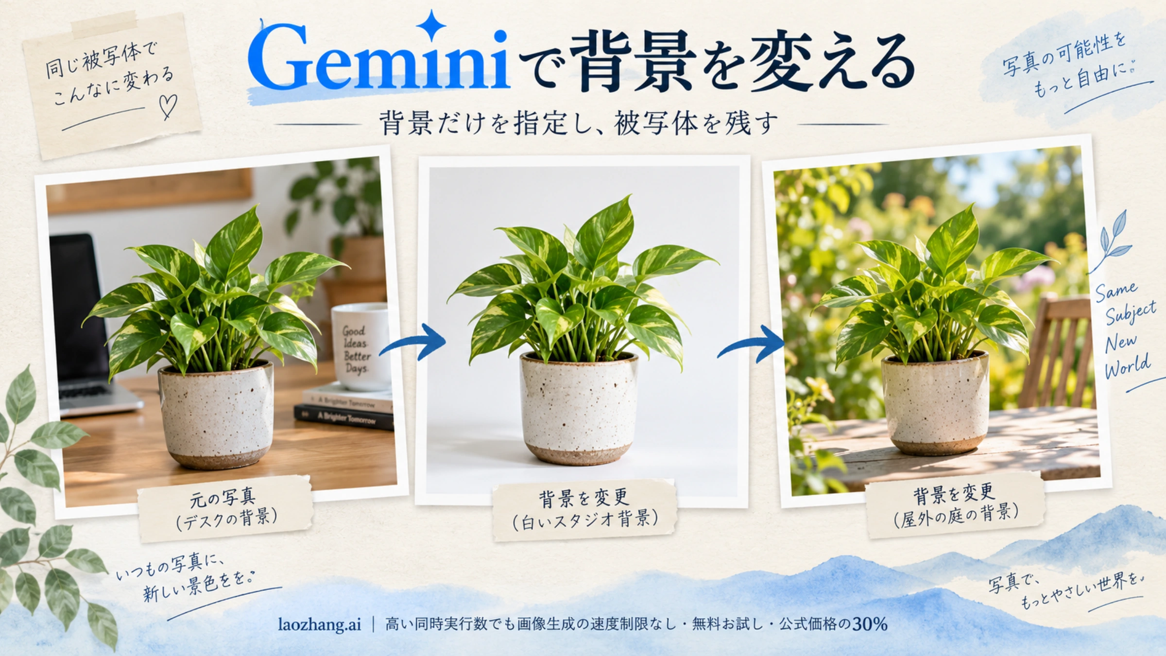 Geminiで背景だけを変え、被写体を残す編集のイメージ