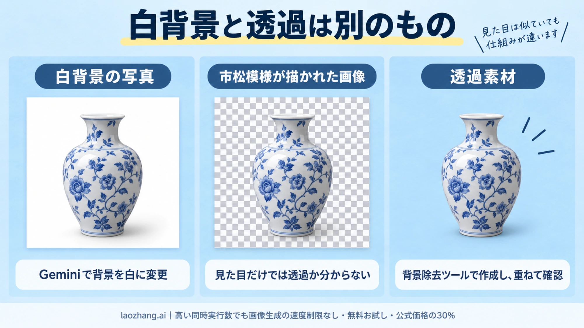 白背景、市松模様が描かれた画像、透過素材を重ねたときの違い